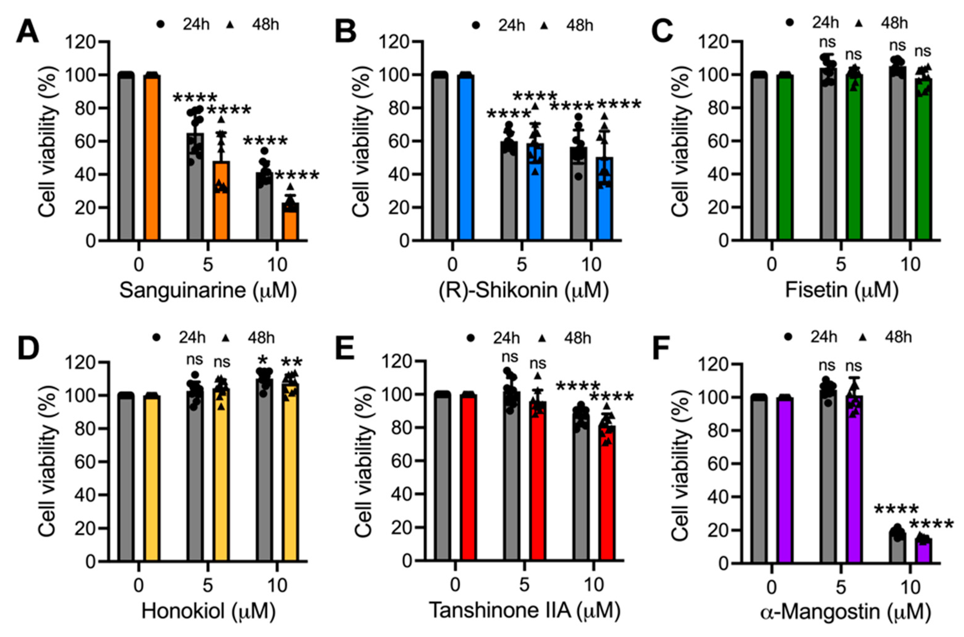 Molecules 27 07362 g002 Molecules 27 07362 g002
