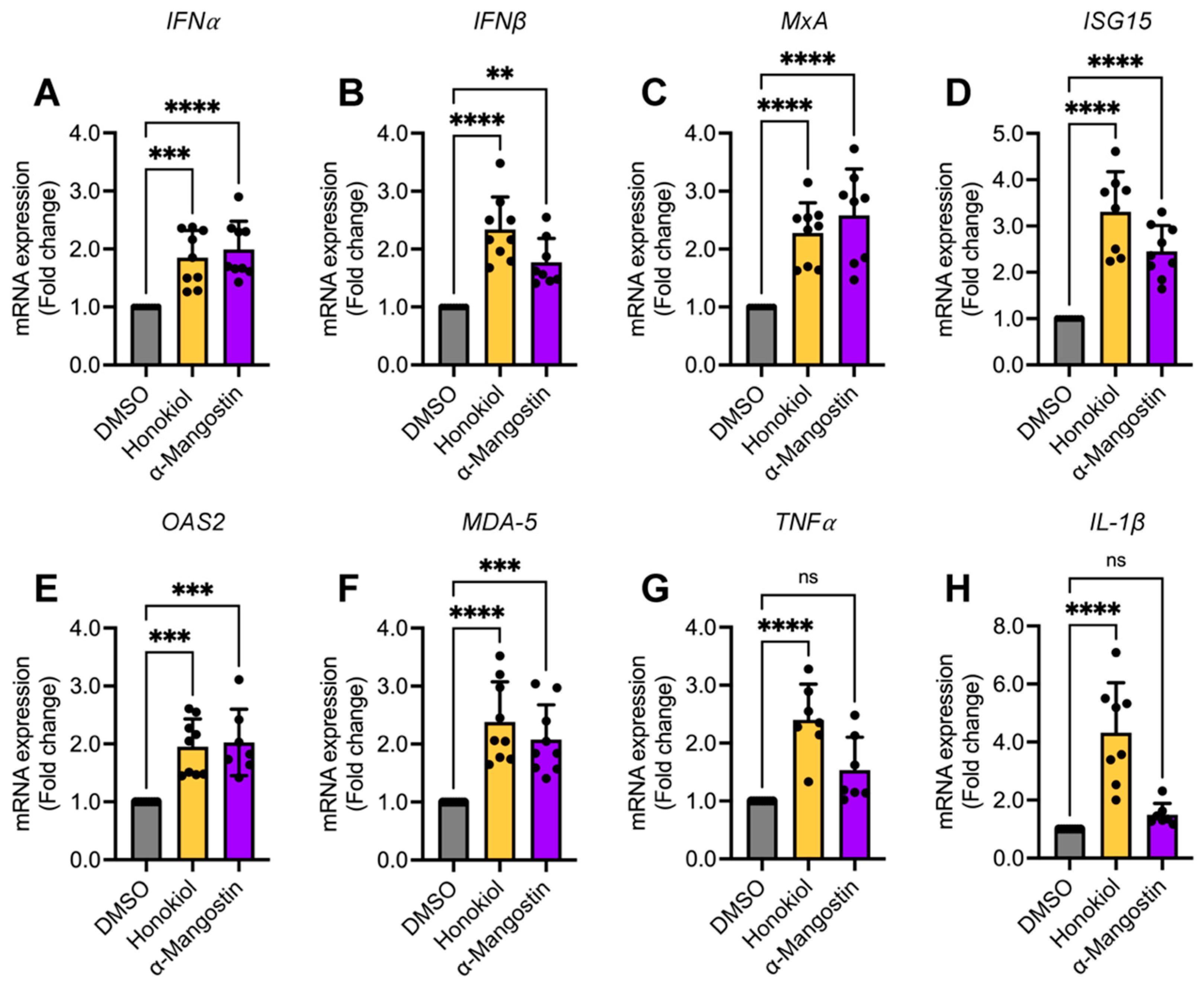 Molecules 27 07362 g010 Molecules 27 07362 g010