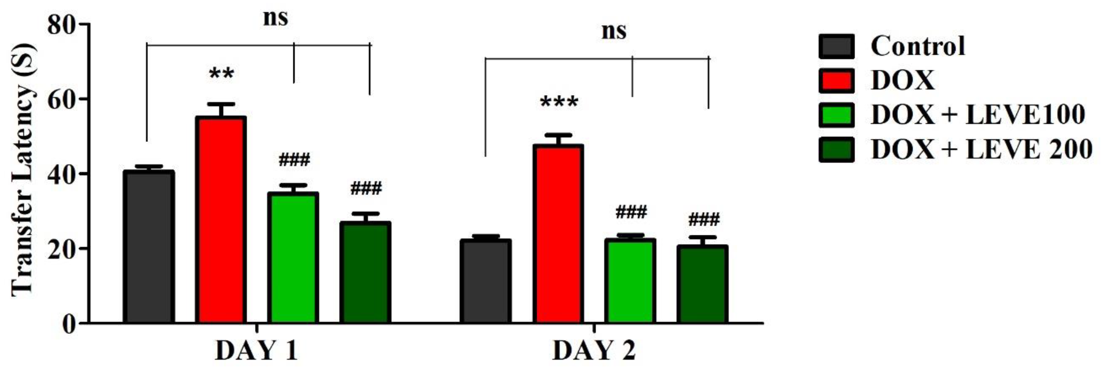 Molecules 27 07364 g001 Molecules 27 07364 g001