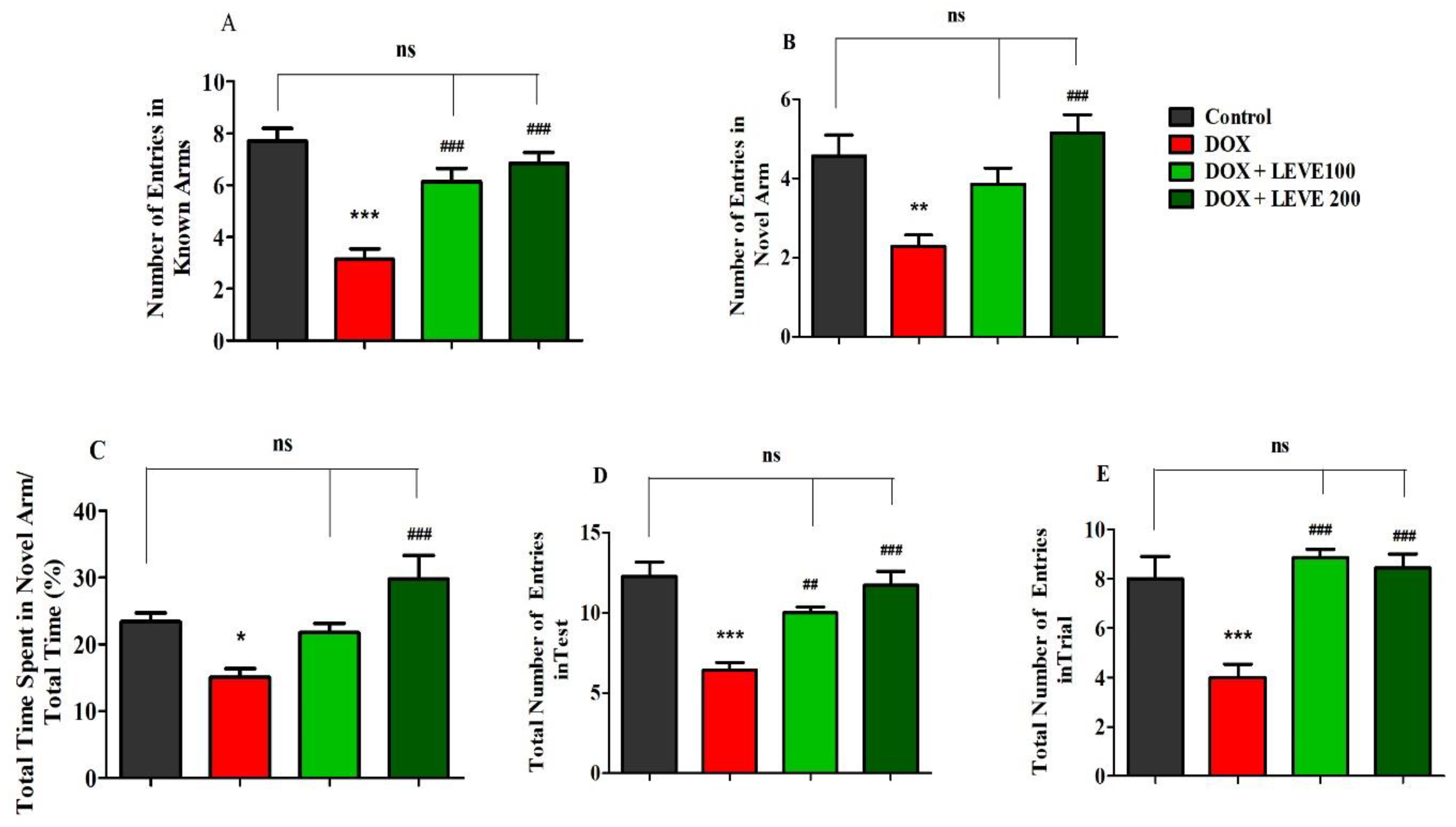 Molecules 27 07364 g002 Molecules 27 07364 g002