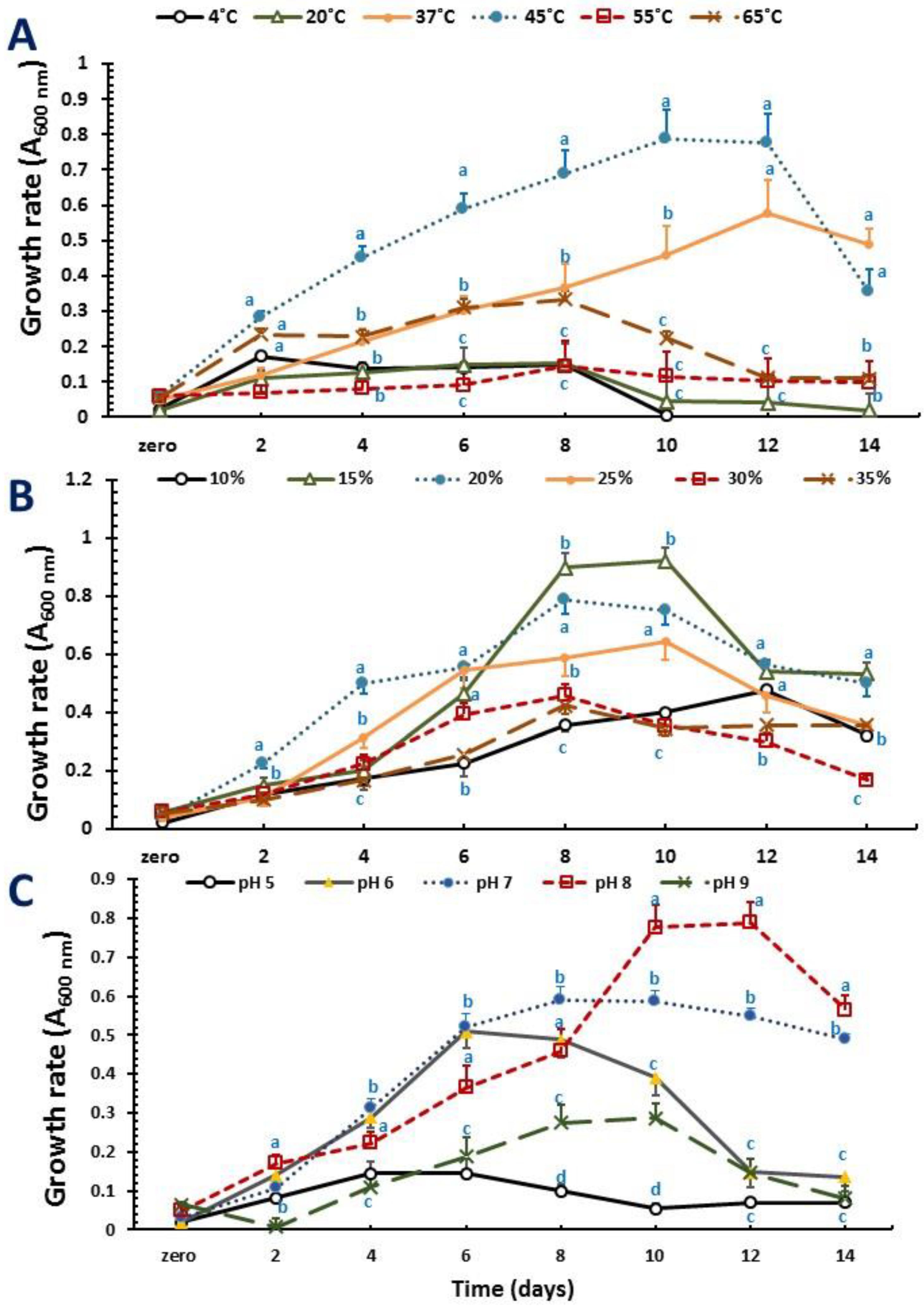 Molecules 27 07366 g003 Molecules 27 07366 g003
