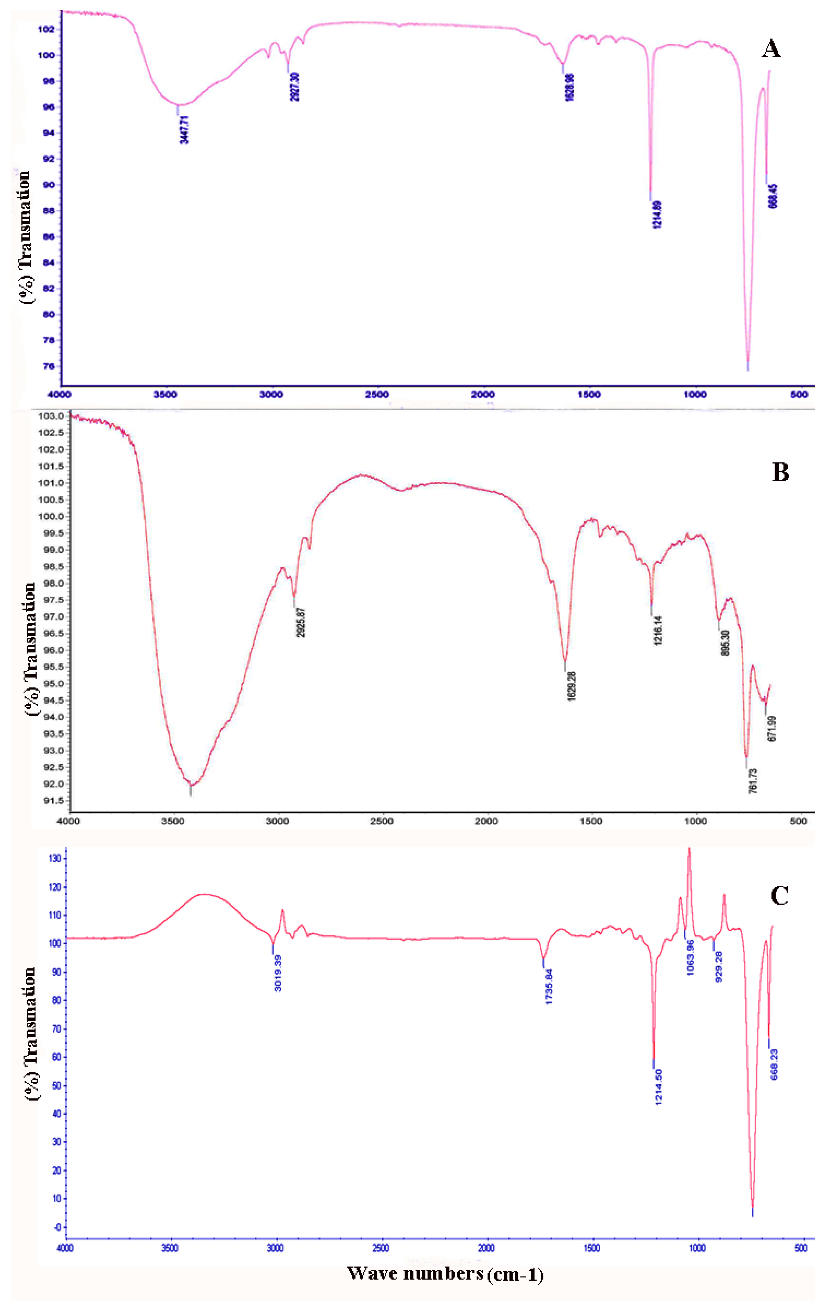 Molecules 27 07366 g005 Molecules 27 07366 g005