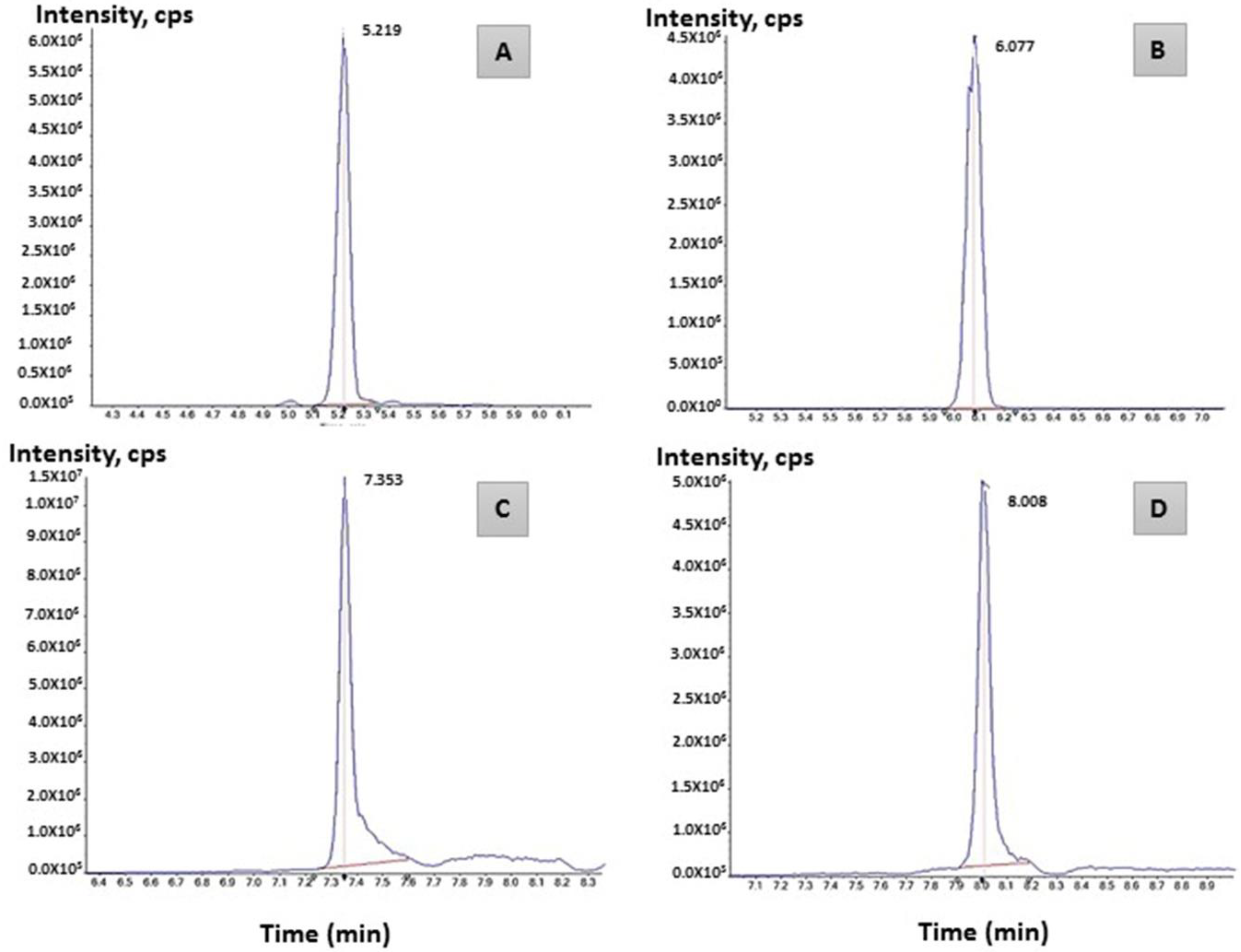 Molecules 27 07366 g006 Molecules 27 07366 g006