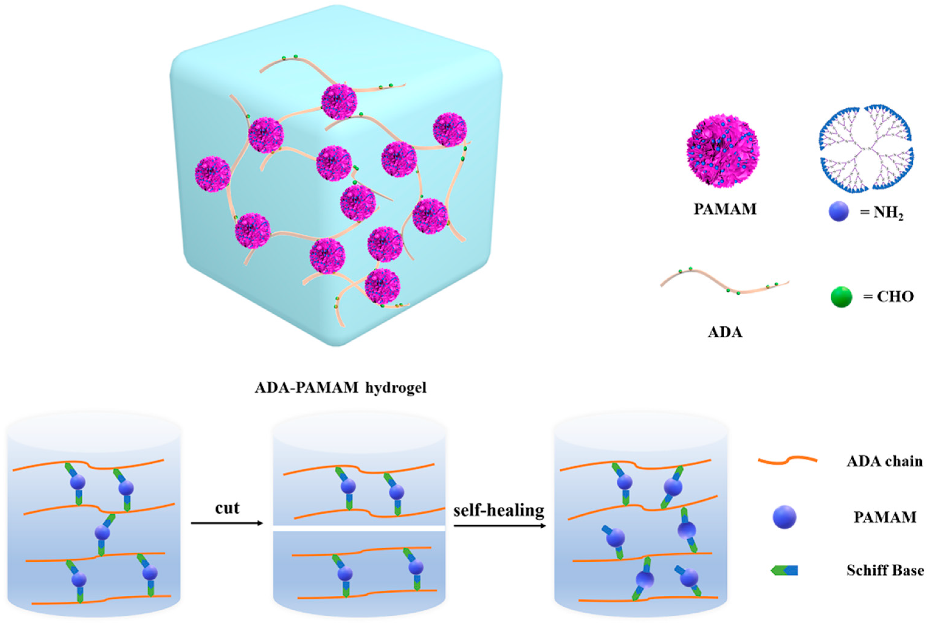Molecules 27 07367 g001 Molecules 27 07367 g001