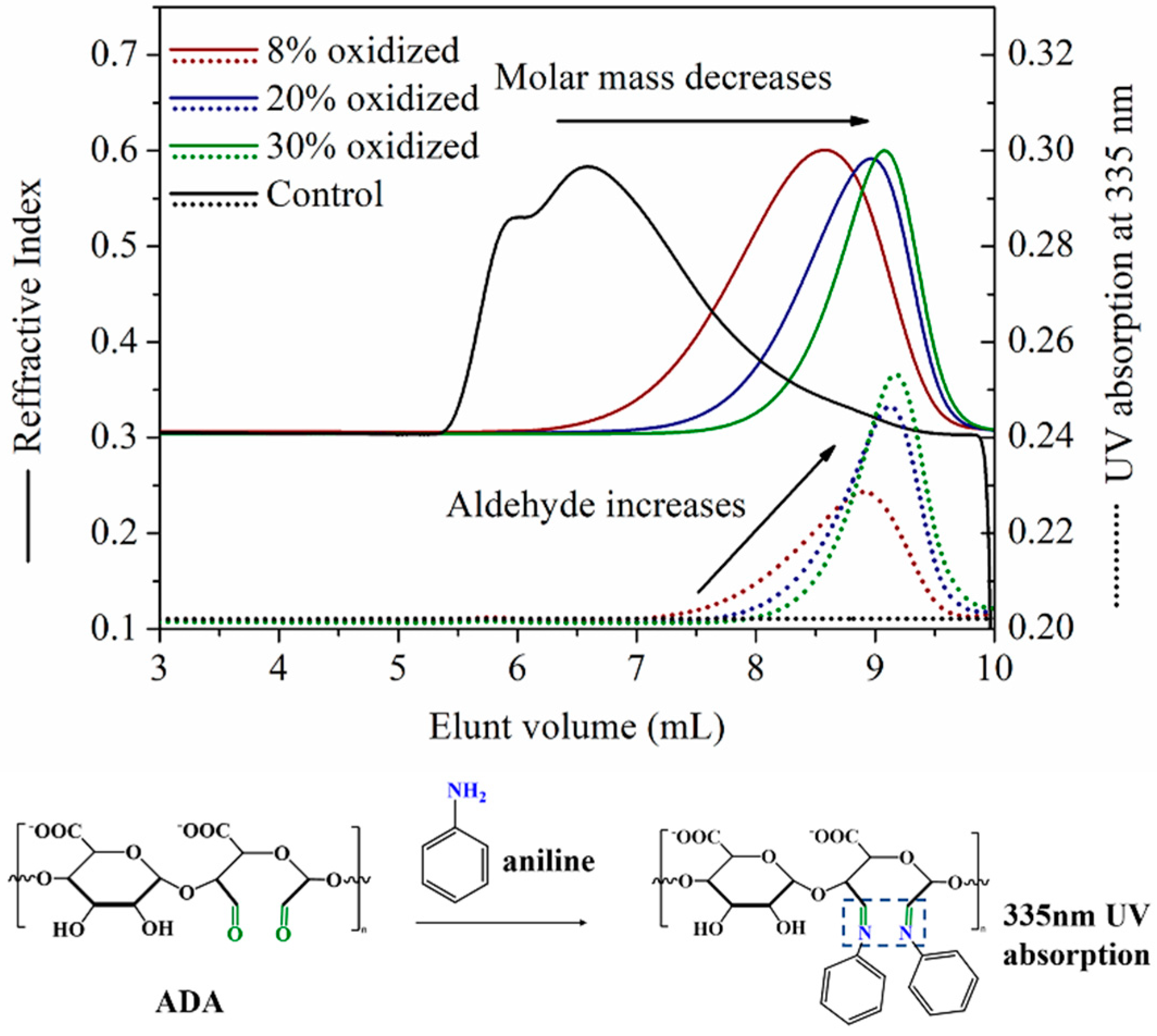 Molecules 27 07367 g002 Molecules 27 07367 g002