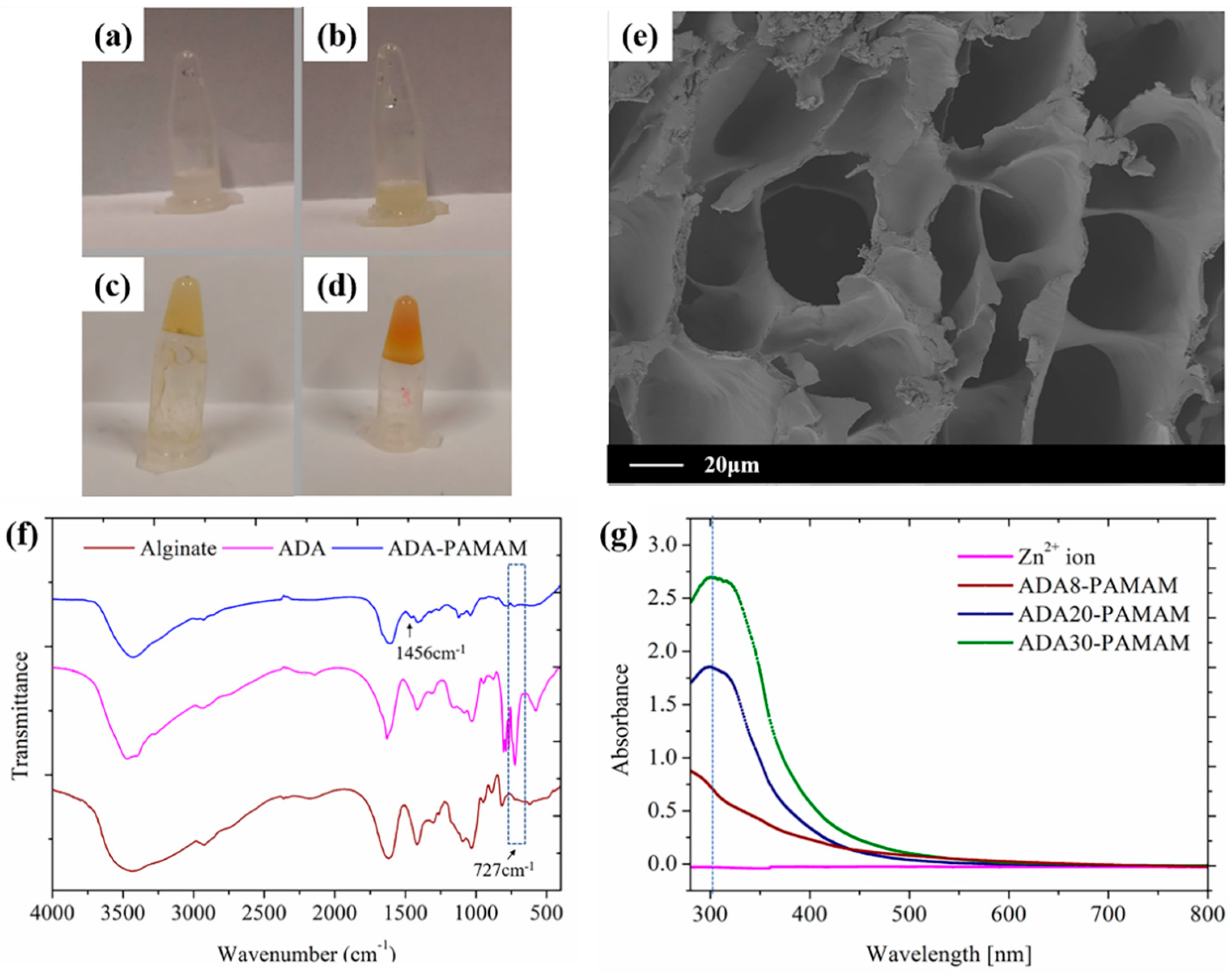 Molecules 27 07367 g003 Molecules 27 07367 g003