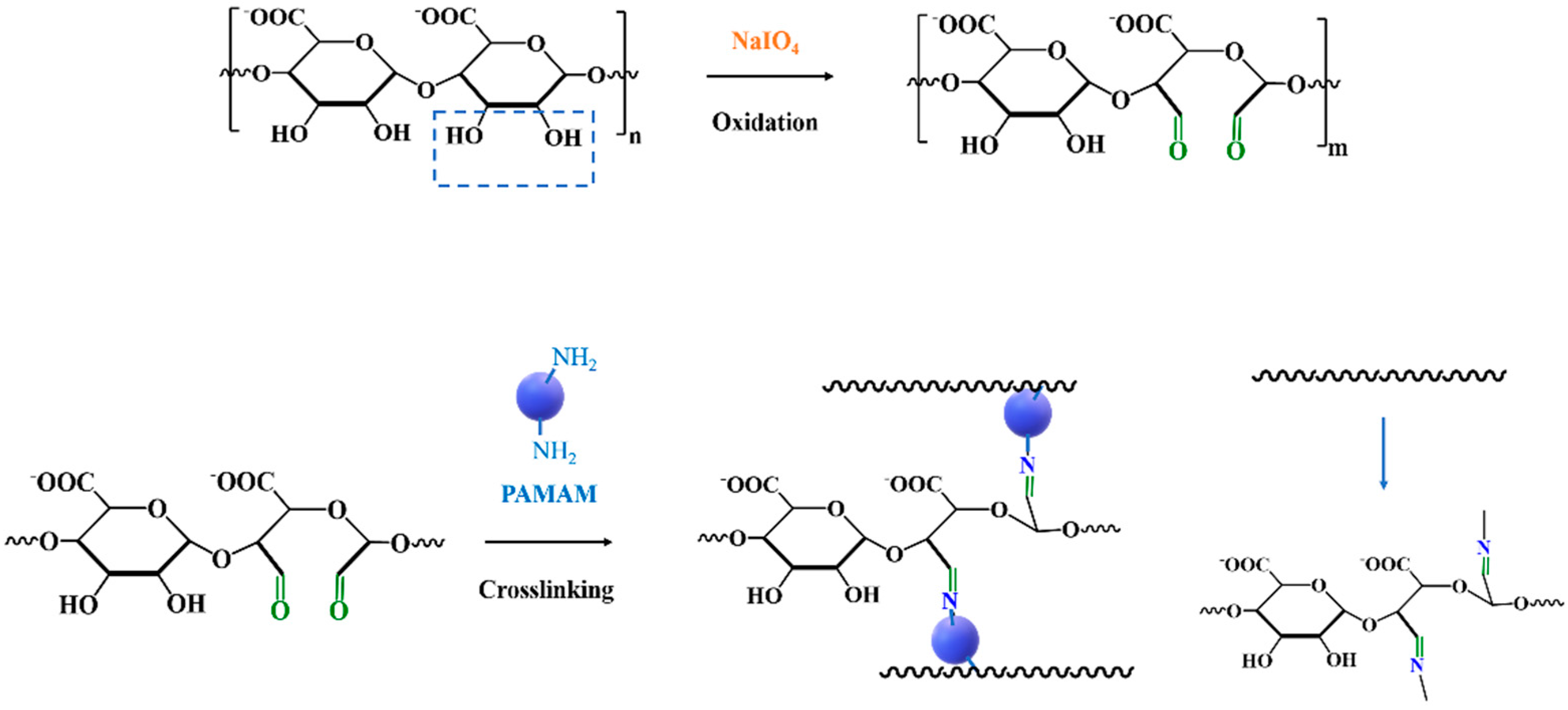 Molecules 27 07367 sch001 Molecules 27 07367 sch001