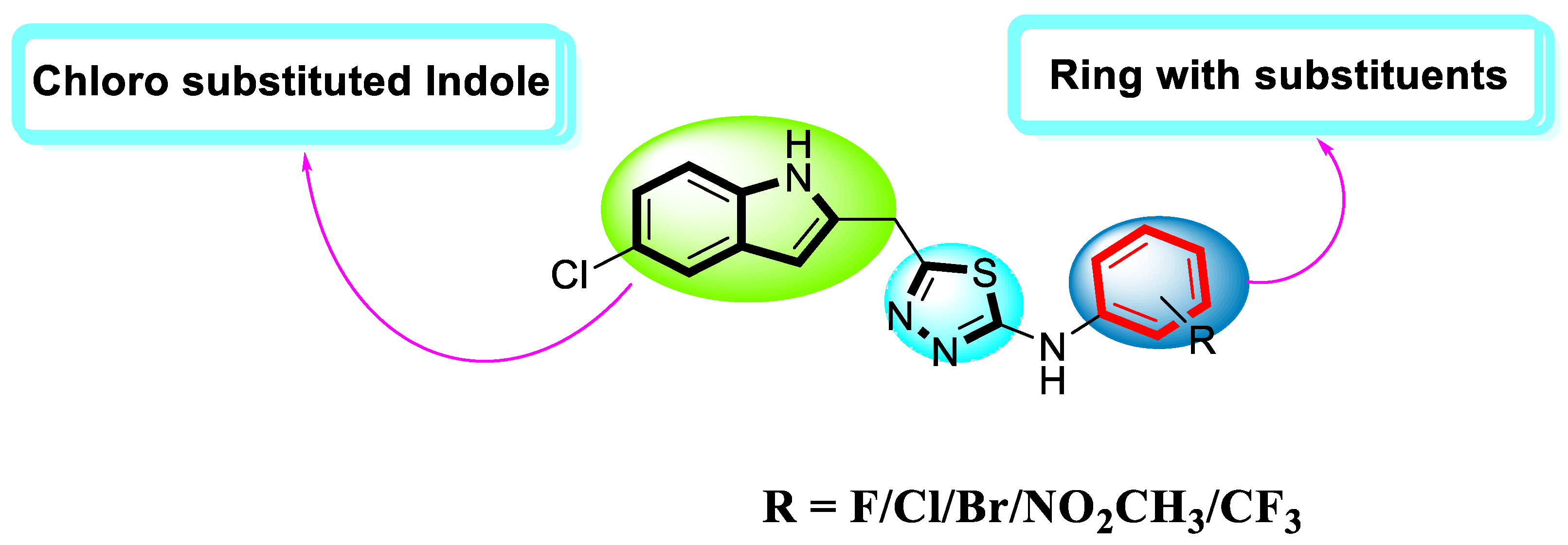 A brief review of the biological potential of indole derivatives | Future  Journal of Pharmaceutical Sciences | Full Text