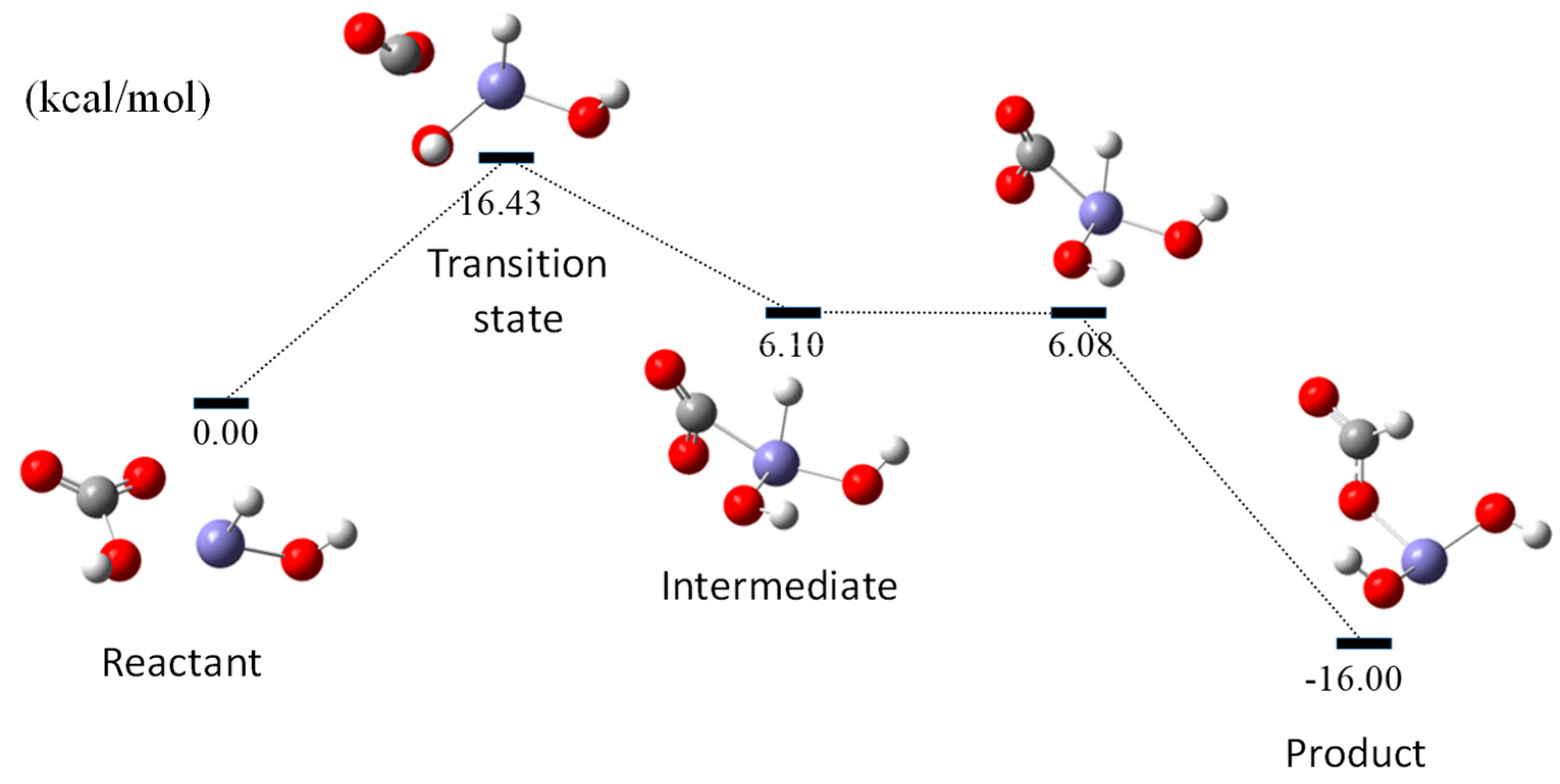 Molecules 27 07371 g003 Molecules 27 07371 g003