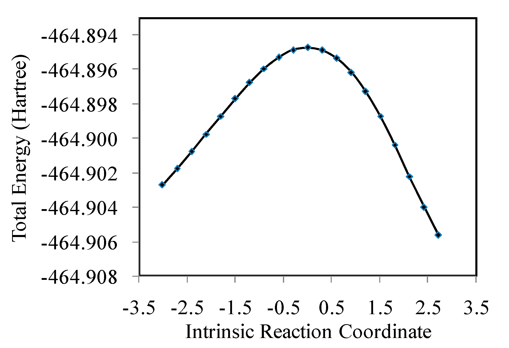 Molecules 27 07371 g004 Molecules 27 07371 g004
