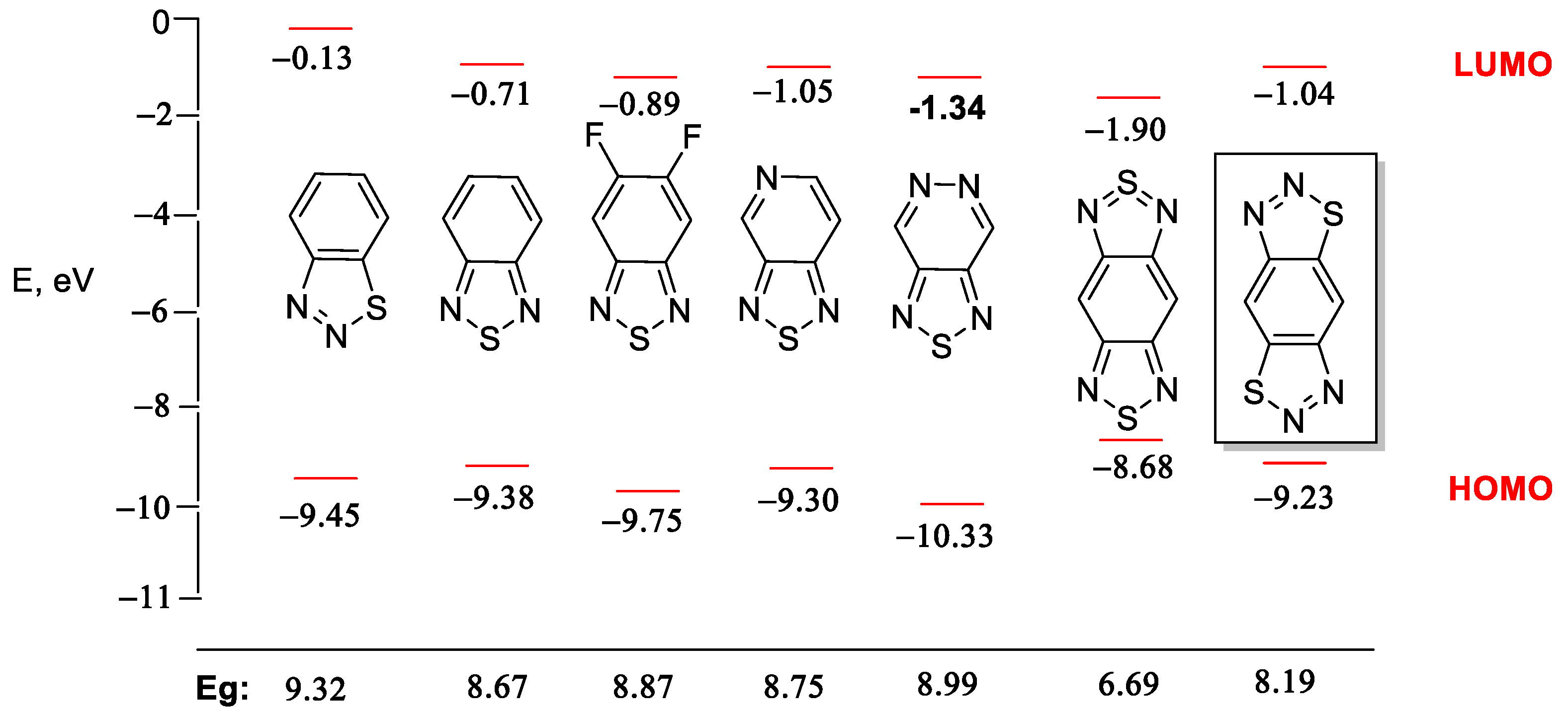 Molecules 27 07372 g001