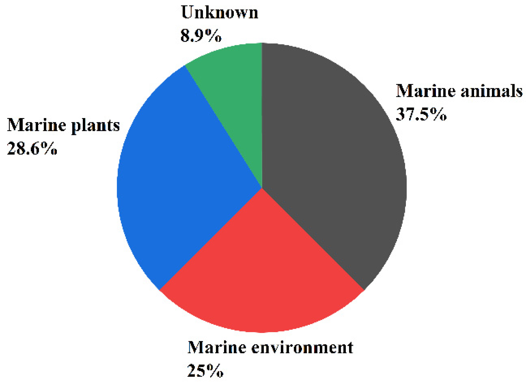 Molecules 27 07376 g001 Molecules 27 07376 g001