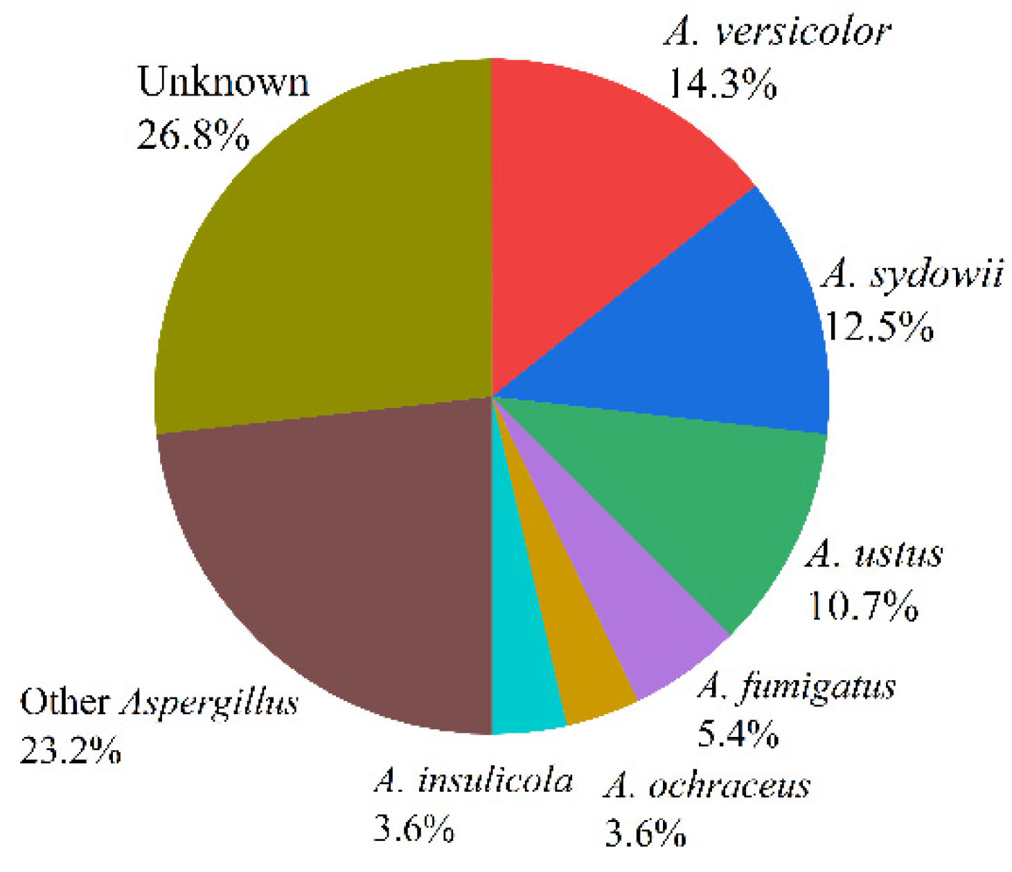 Molecules 27 07376 g002 Molecules 27 07376 g002