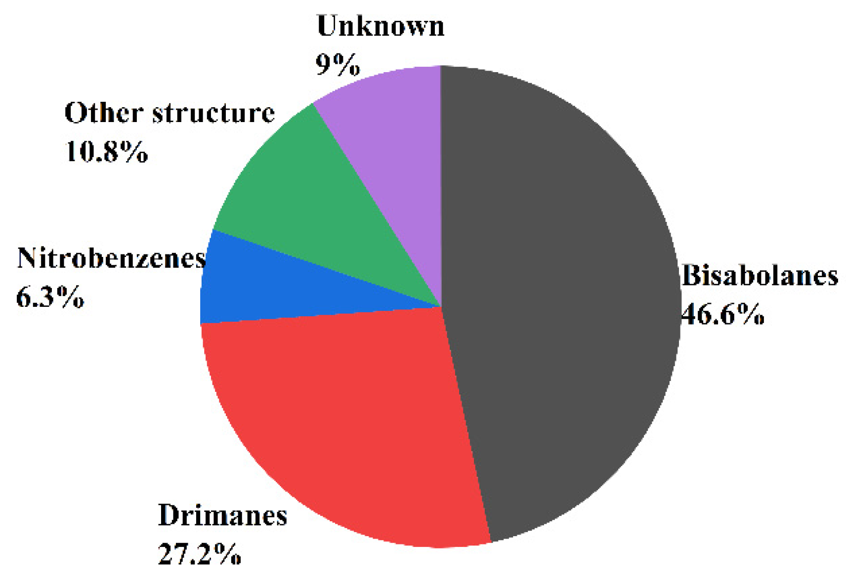 Molecules 27 07376 g003 Molecules 27 07376 g003