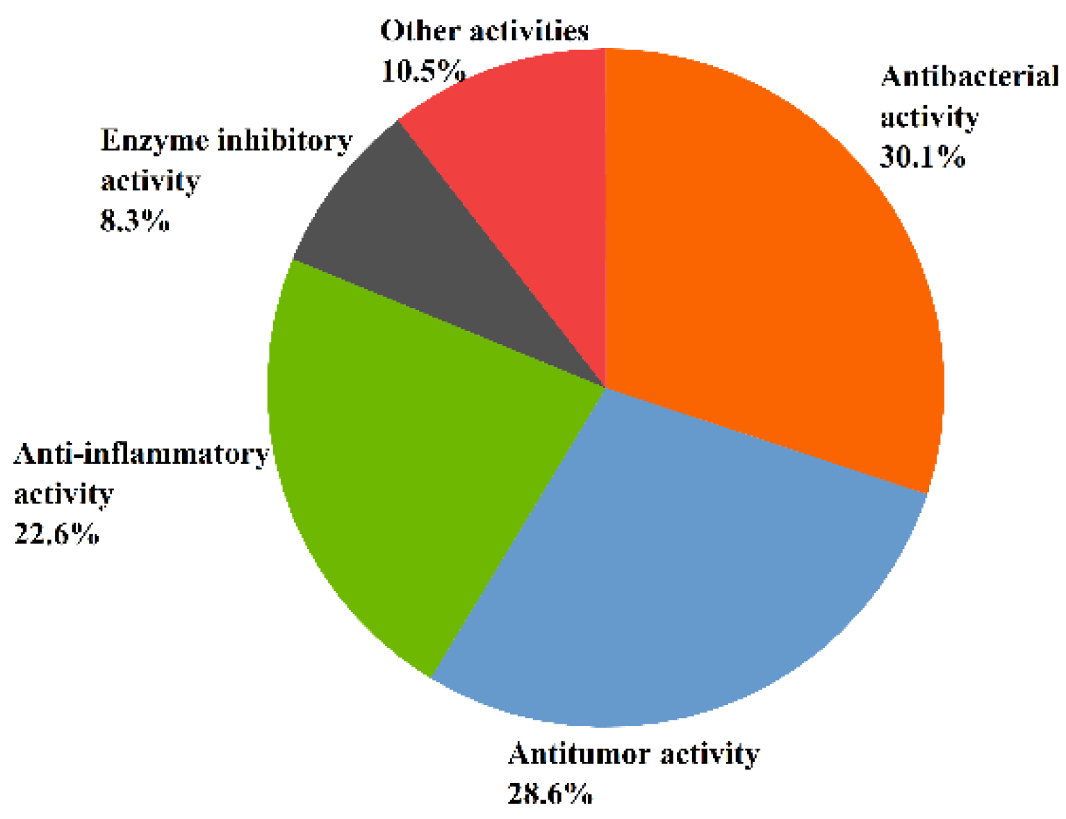 Molecules 27 07376 g004 Molecules 27 07376 g004