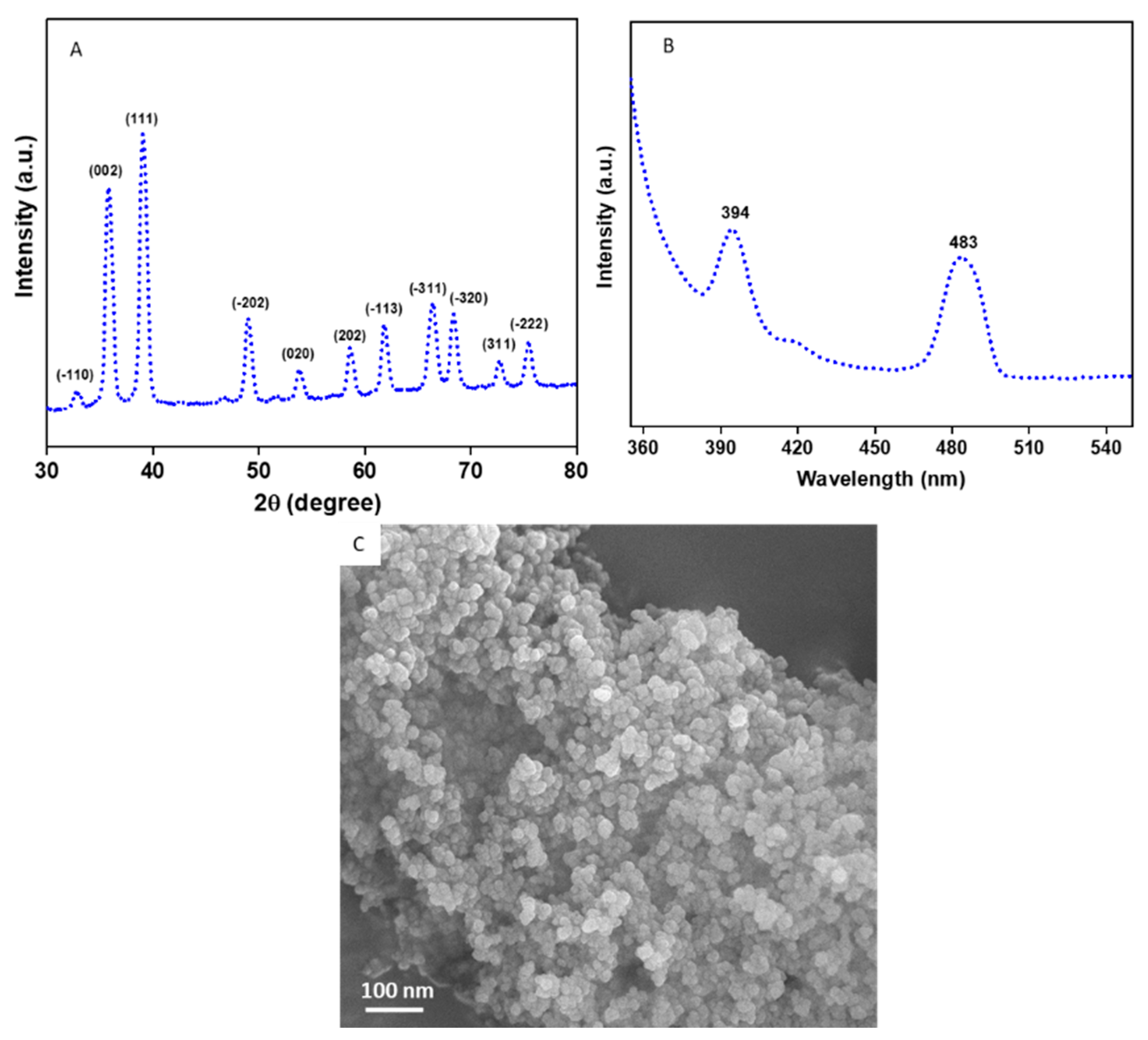 Molecules 27 07378 g001 Molecules 27 07378 g001