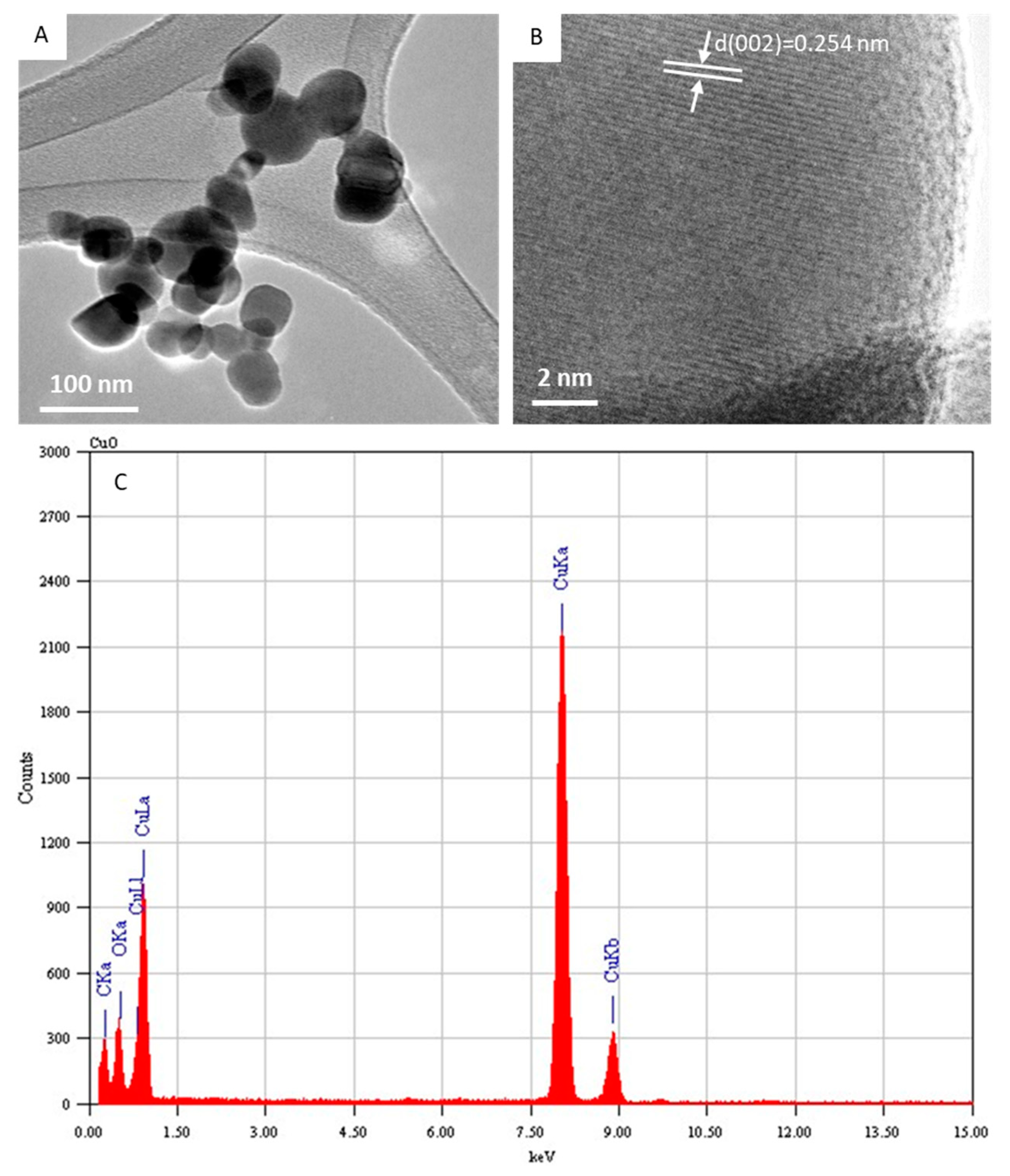 Molecules 27 07378 g002 Molecules 27 07378 g002