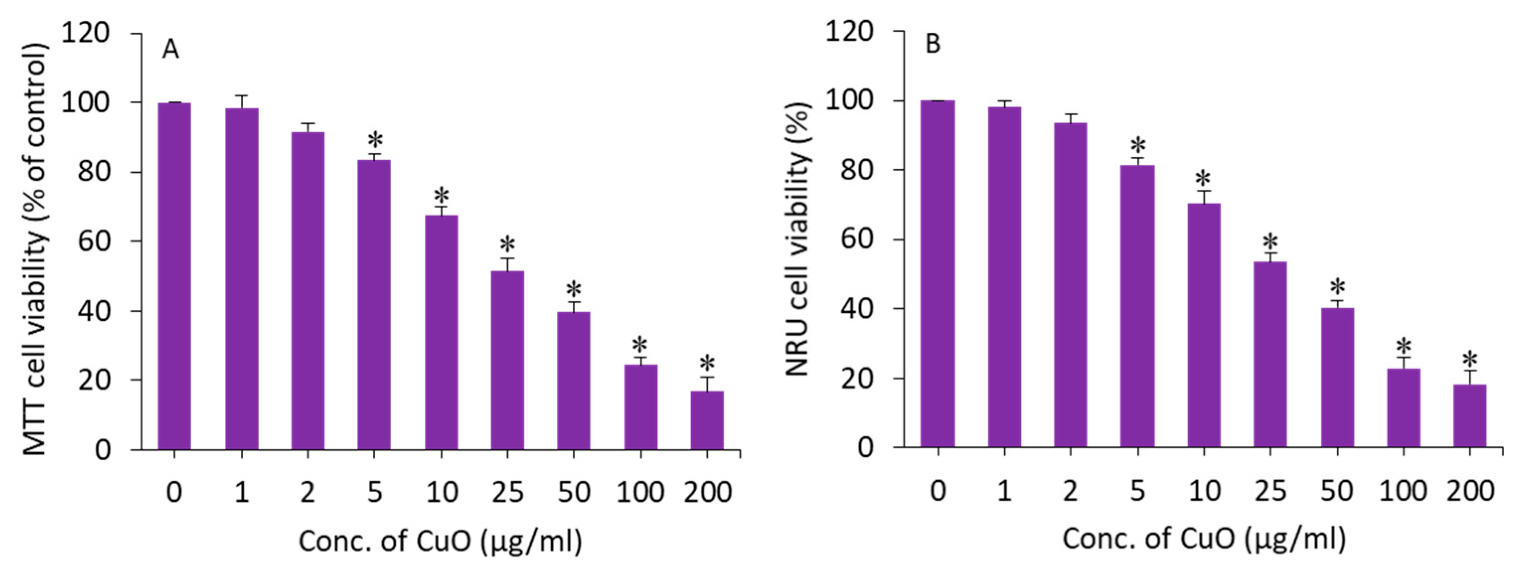 Molecules 27 07378 g003 Molecules 27 07378 g003