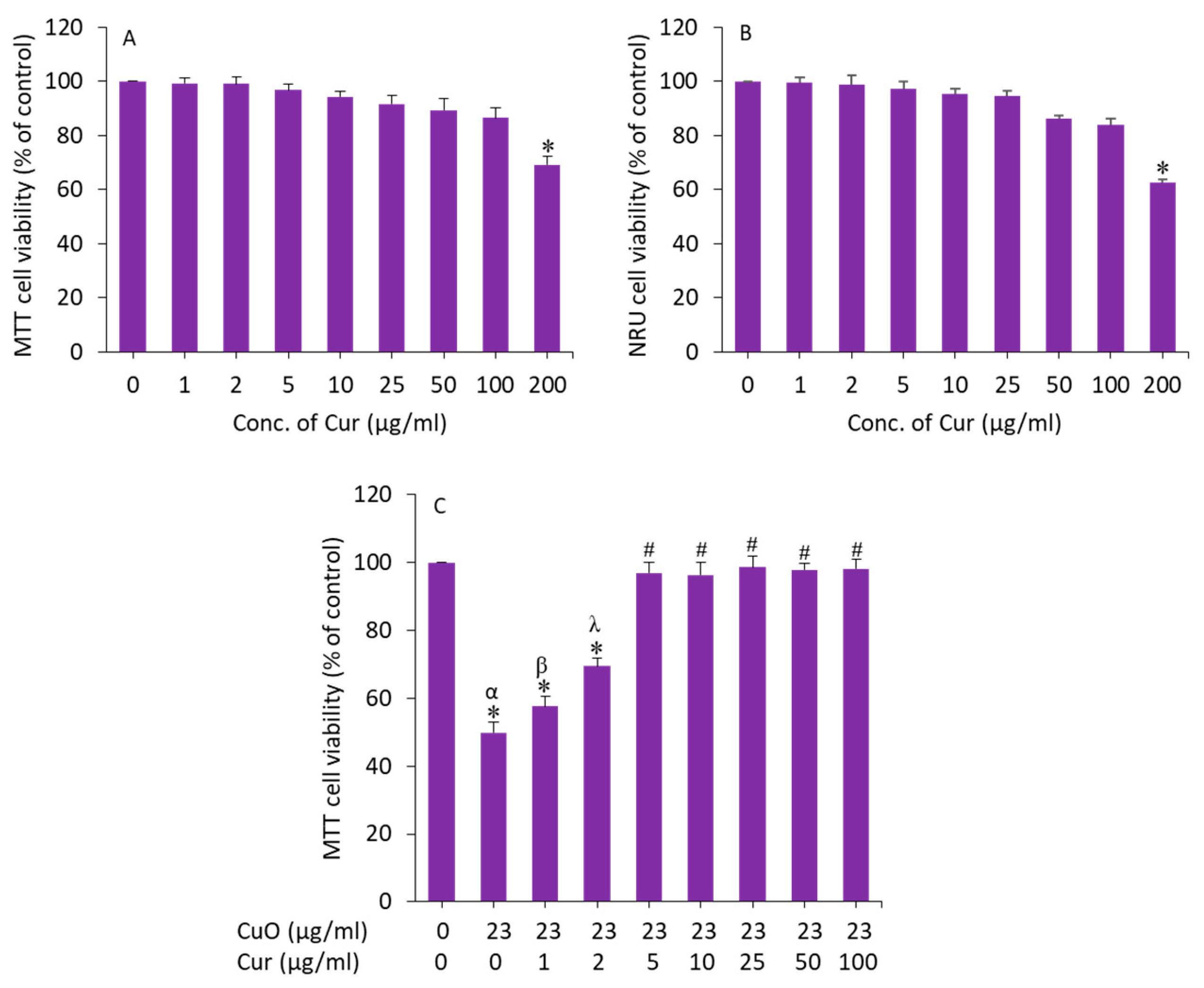 Molecules 27 07378 g004 Molecules 27 07378 g004