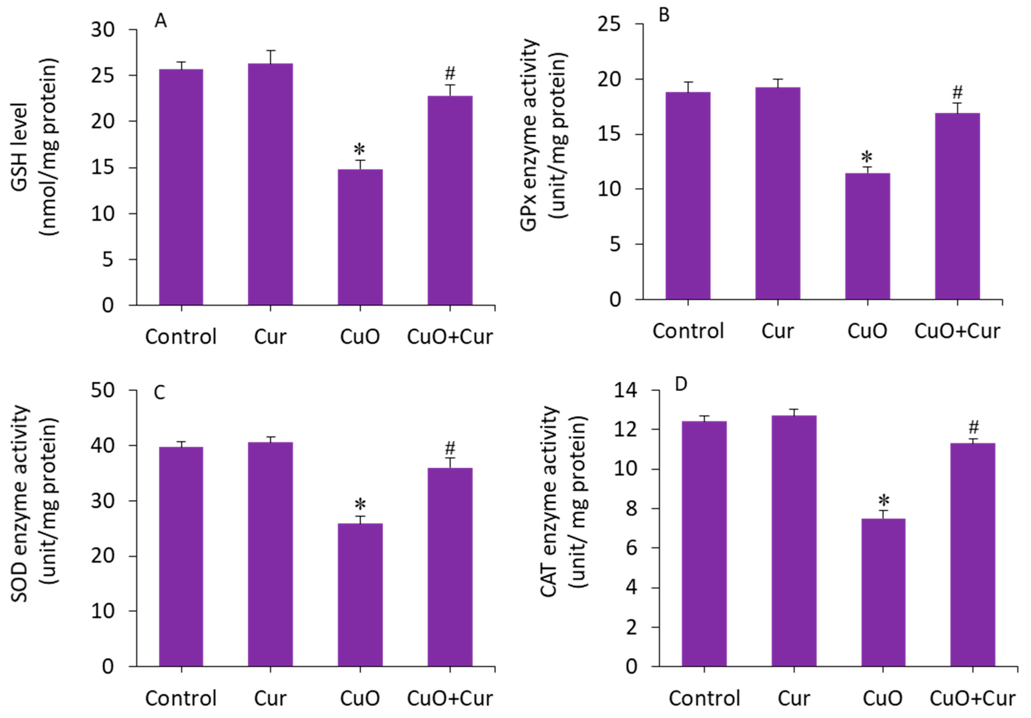 Molecules 27 07378 g007 Molecules 27 07378 g007