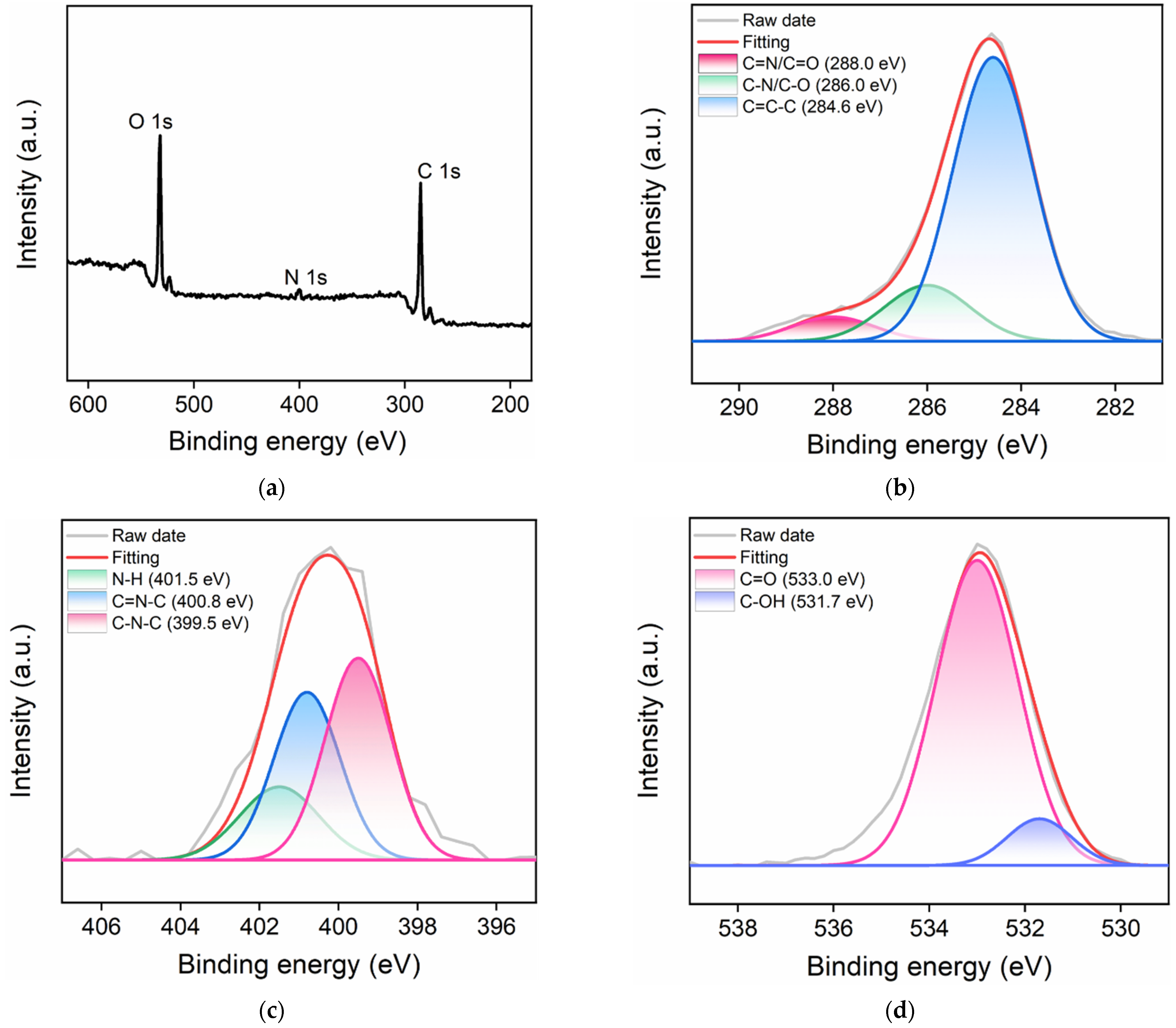 Molecules 27 07379 g003