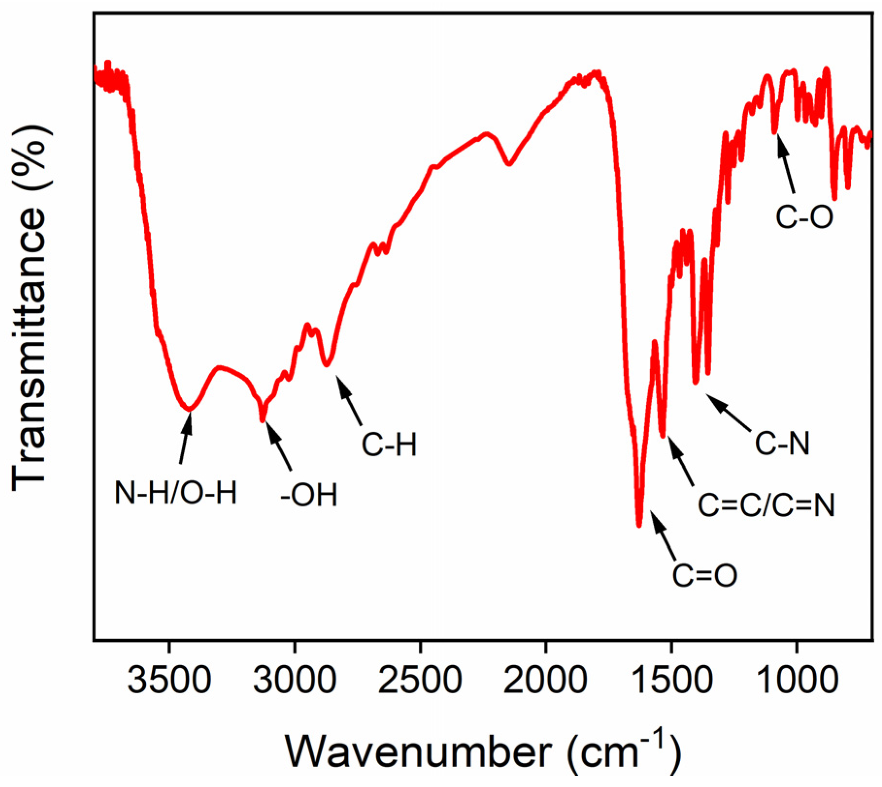 Molecules 27 07379 g004