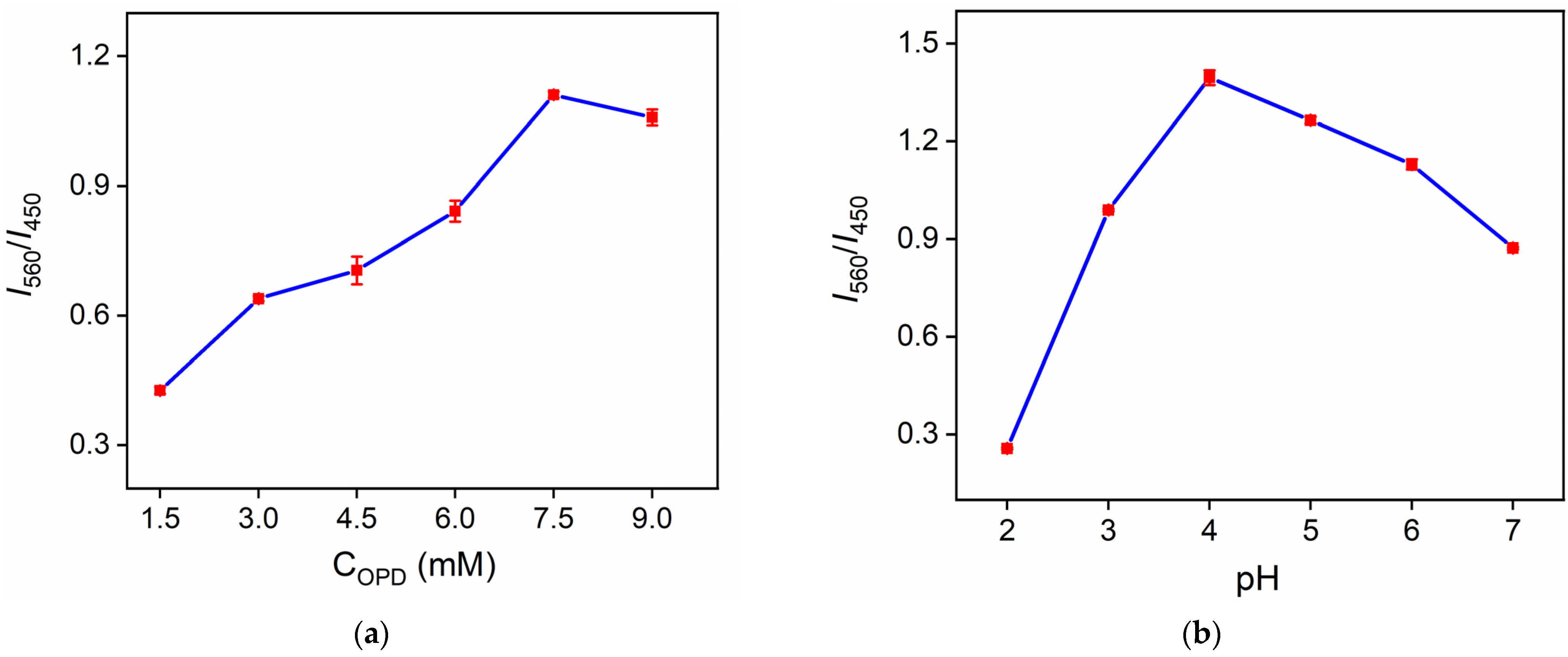 Molecules 27 07379 g007a