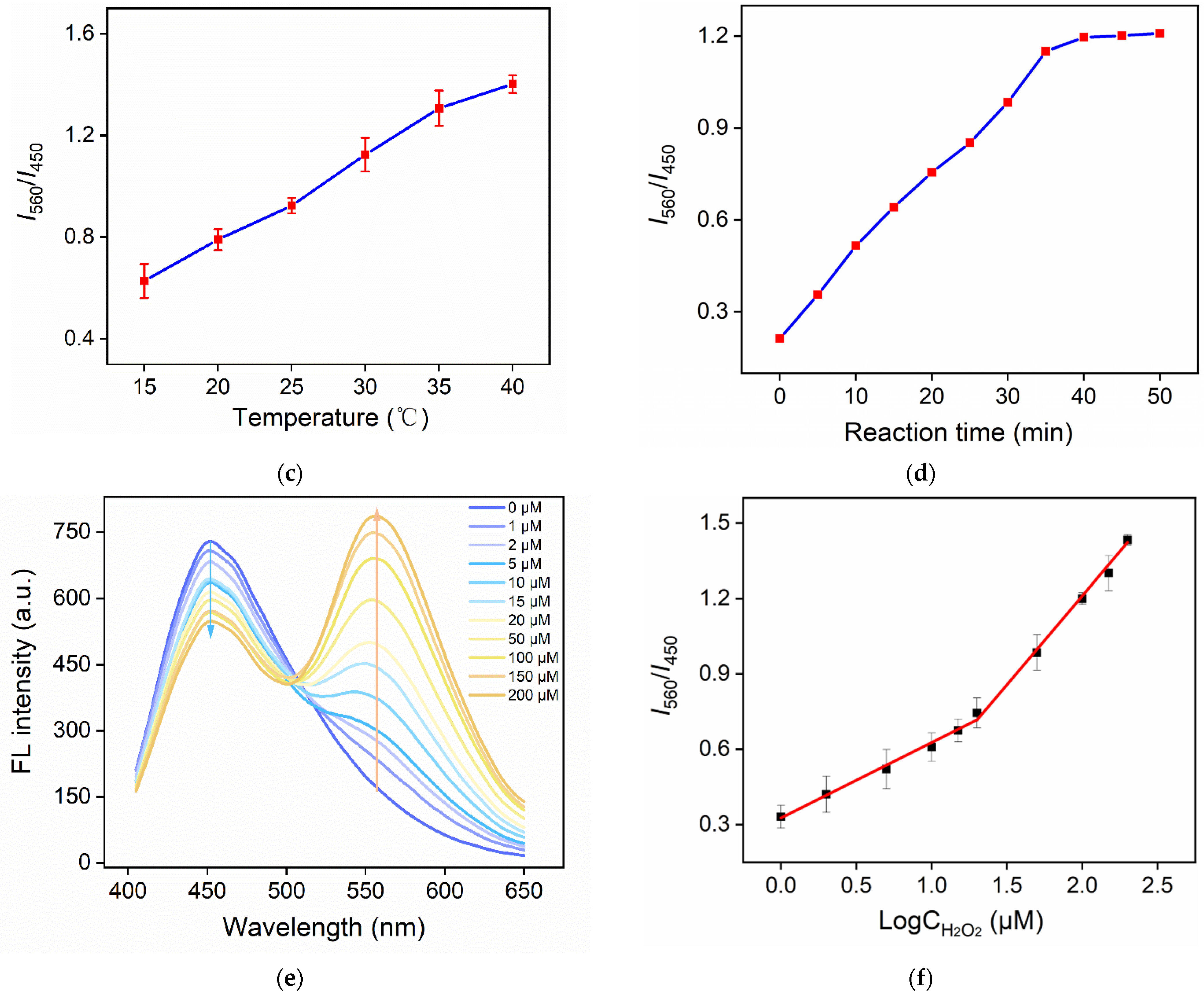 Molecules 27 07379 g007b