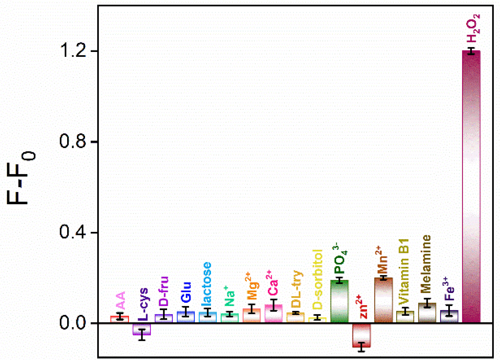 Molecules 27 07379 g008
