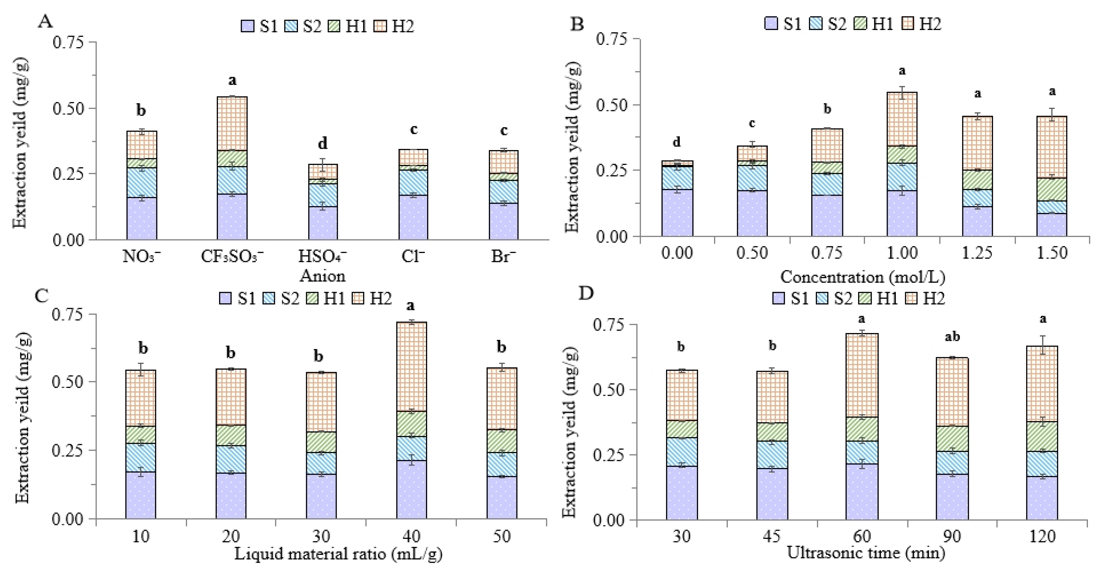 Molecules 27 07380 g002 Molecules 27 07380 g002