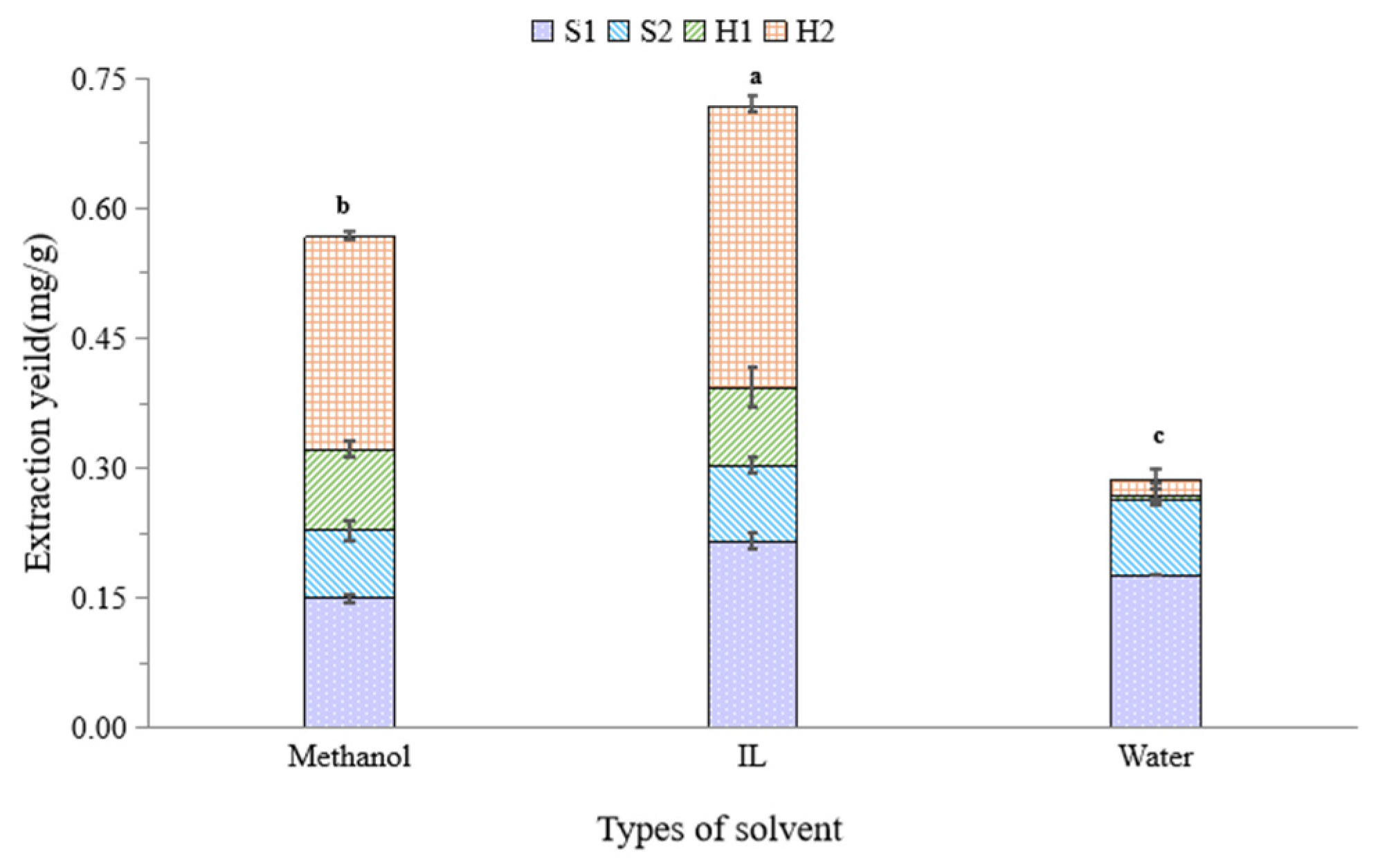 Molecules 27 07380 g003 Molecules 27 07380 g003