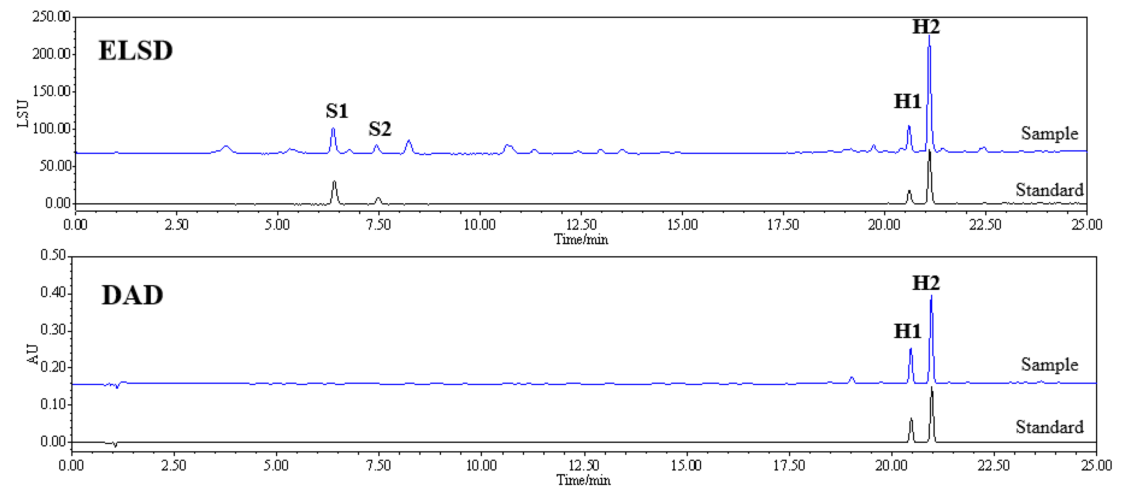 Molecules 27 07380 g004 Molecules 27 07380 g004