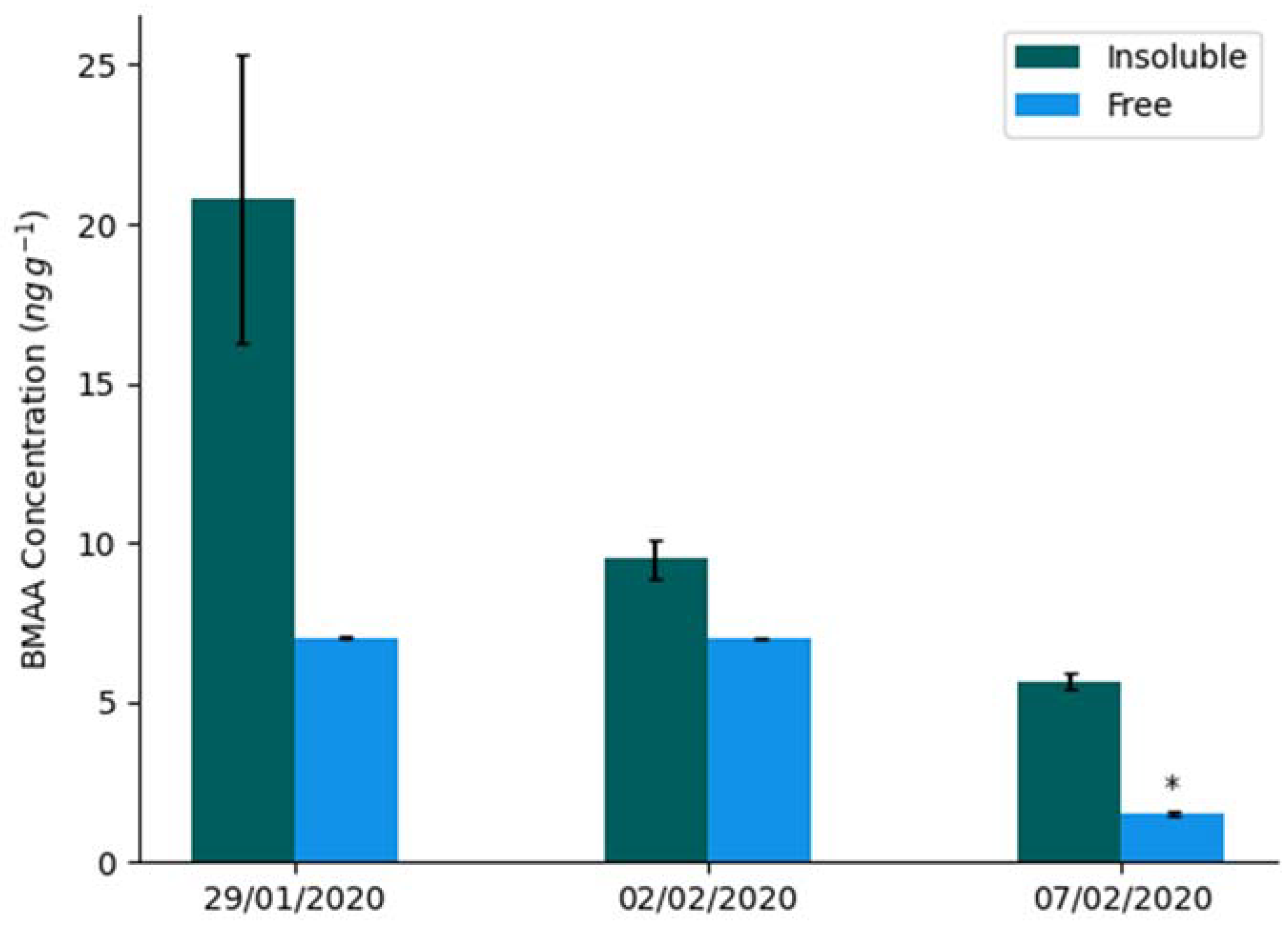 Molecules 27 07382 g001 Molecules 27 07382 g001