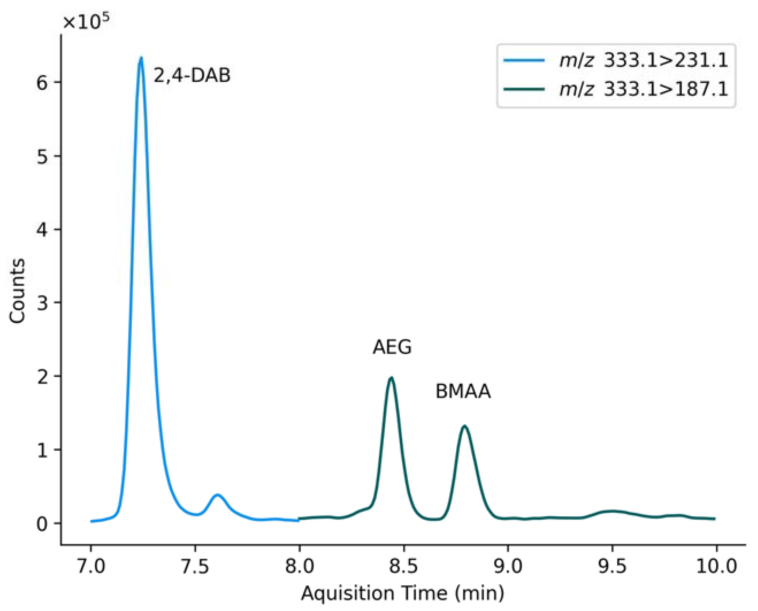 Molecules 27 07382 g003 Molecules 27 07382 g003
