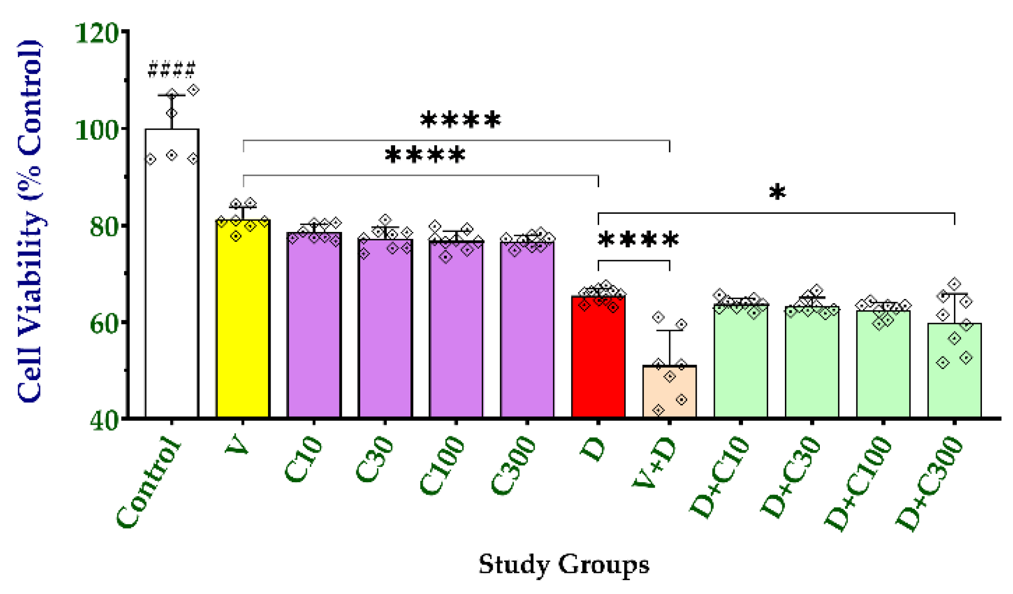 Molecules 27 07383 g007 Molecules 27 07383 g007