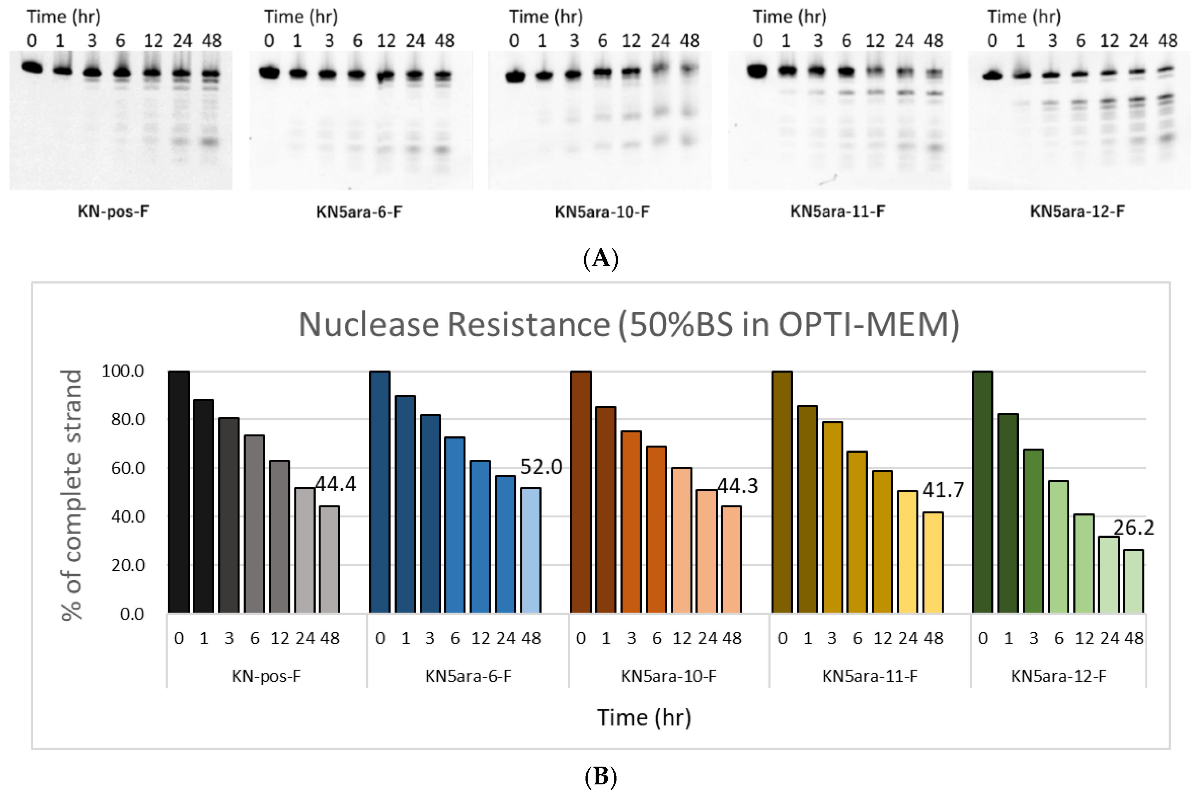 Molecules 27 07384 g003