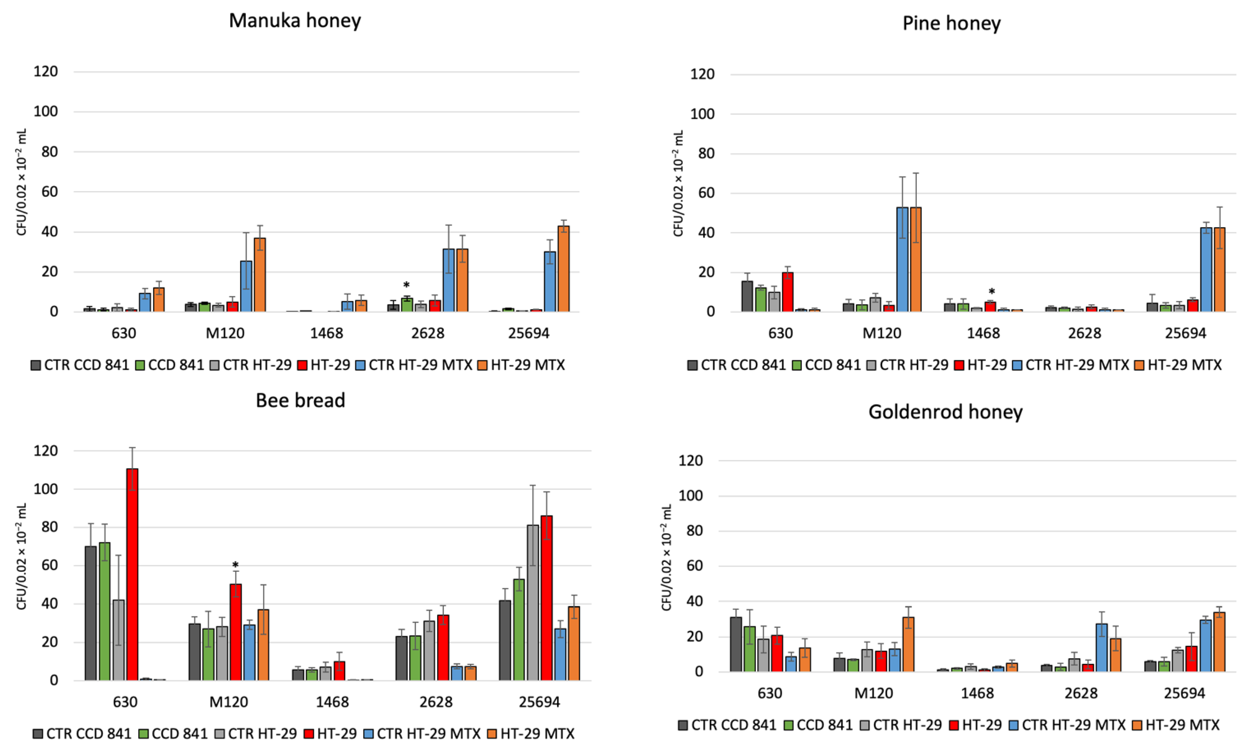 Molecules 27 07385 g001