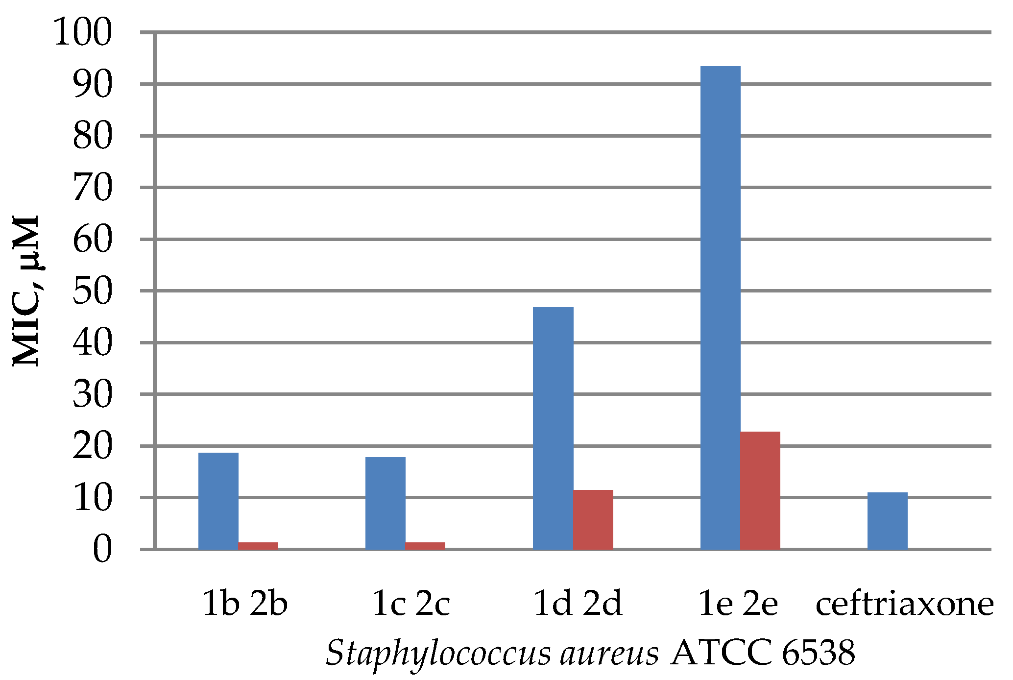 Molecules 27 07387 g002