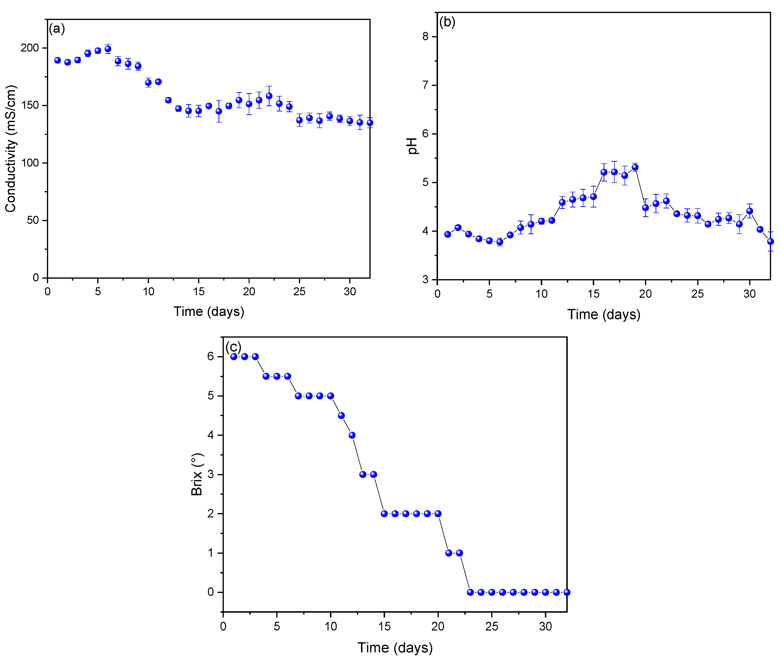 Molecules 27 07389 g002