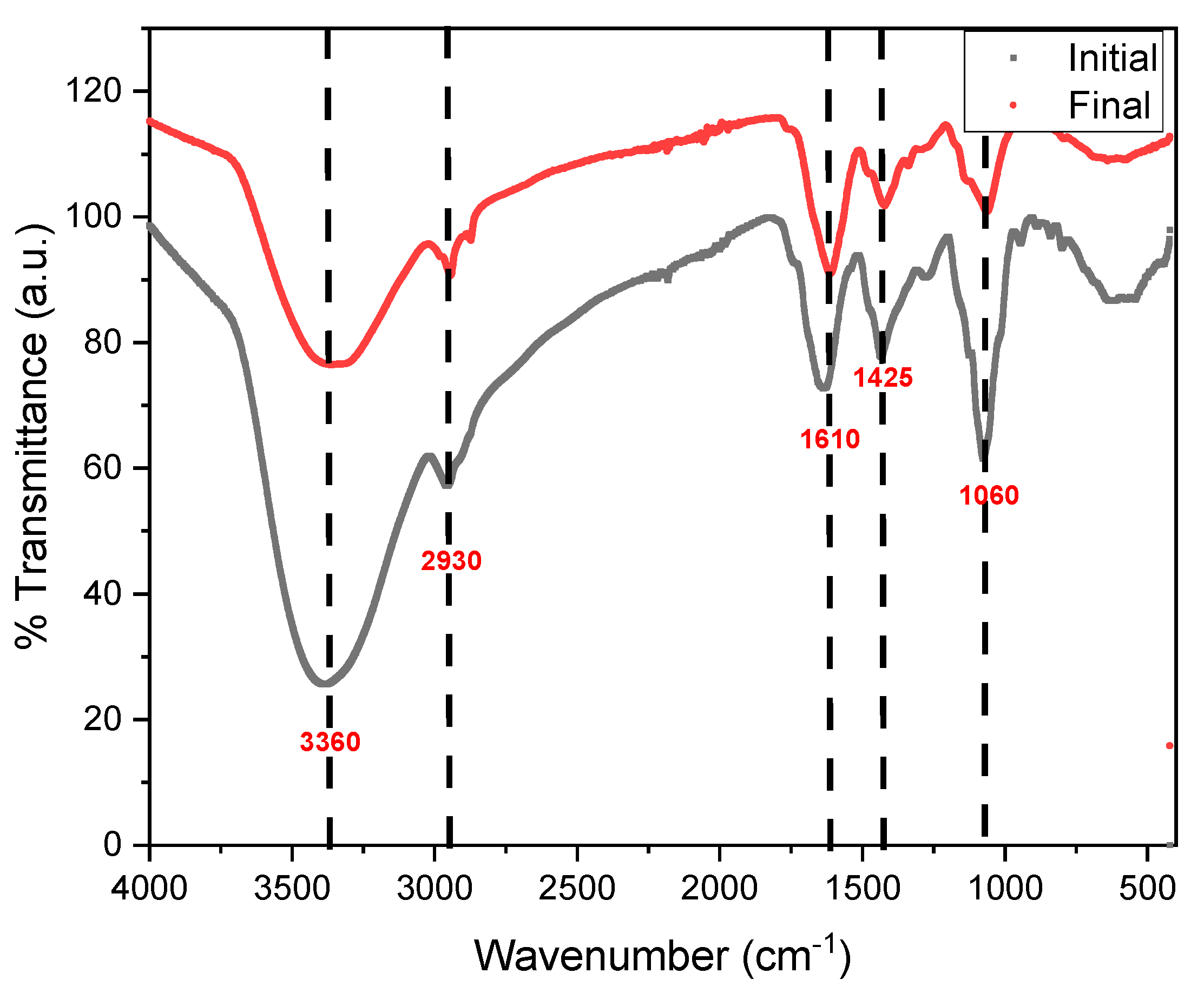 Molecules 27 07389 g004