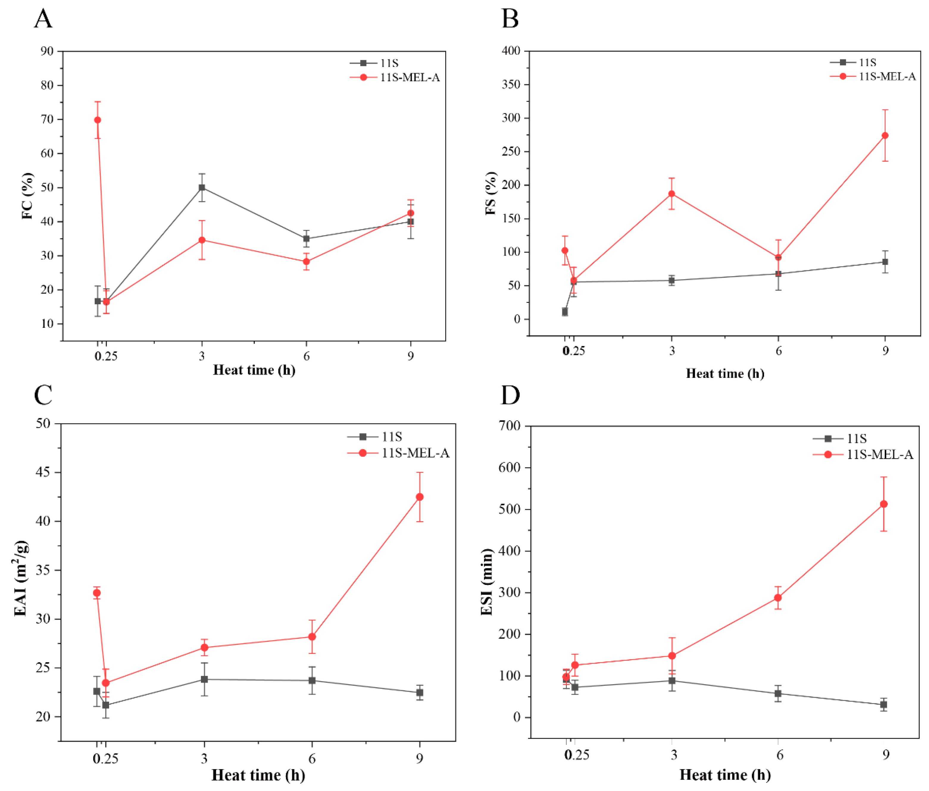Molecules 27 07393 g002 Molecules 27 07393 g002