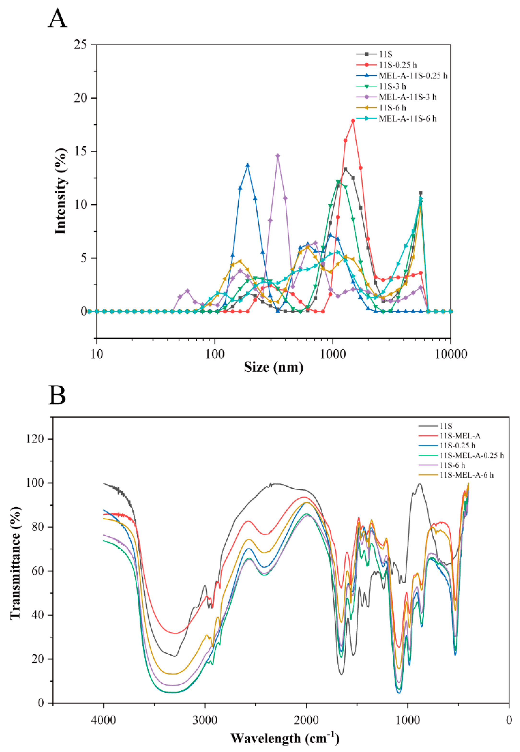 Molecules 27 07393 g003 Molecules 27 07393 g003