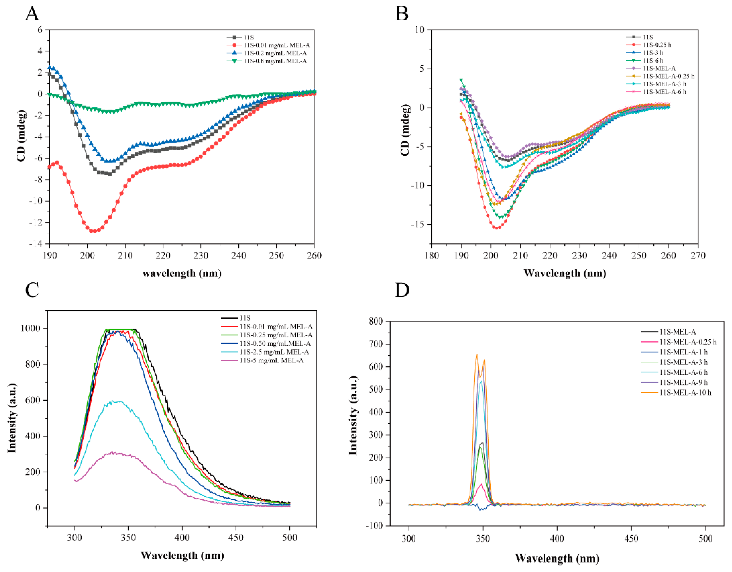 Molecules 27 07393 g004 Molecules 27 07393 g004