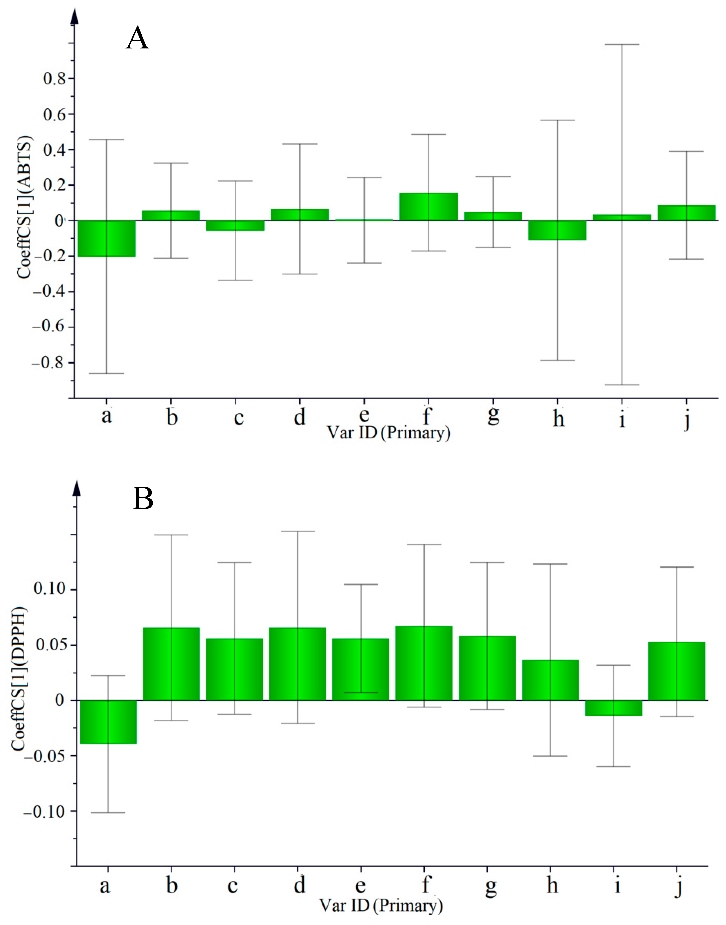 Molecules 27 07398 g006