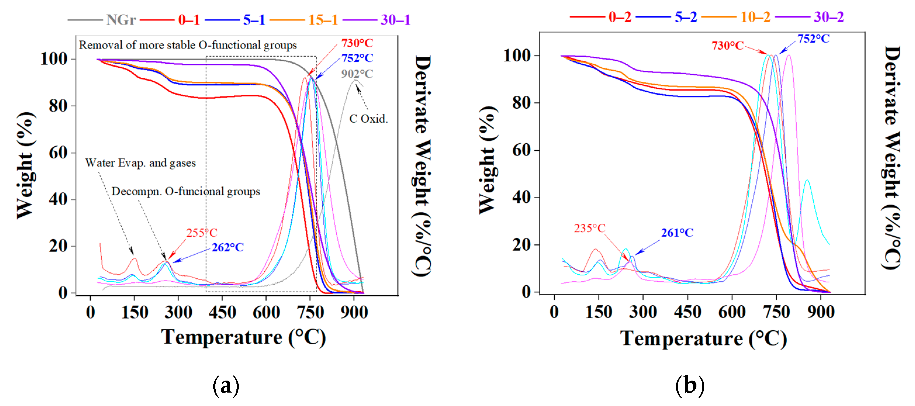 Molecules 27 07399 g006
