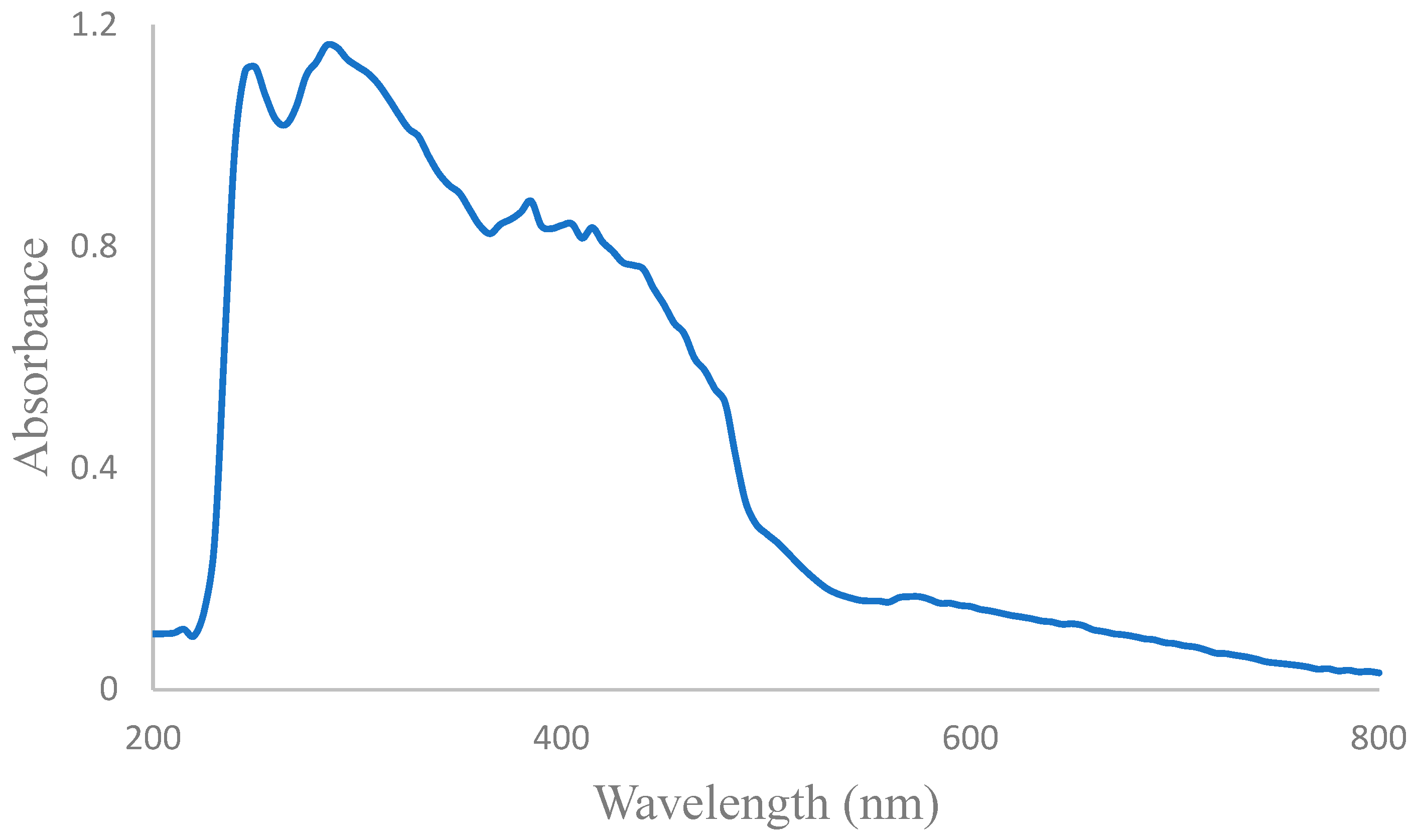Molecules 27 07400 g005 Molecules 27 07400 g005