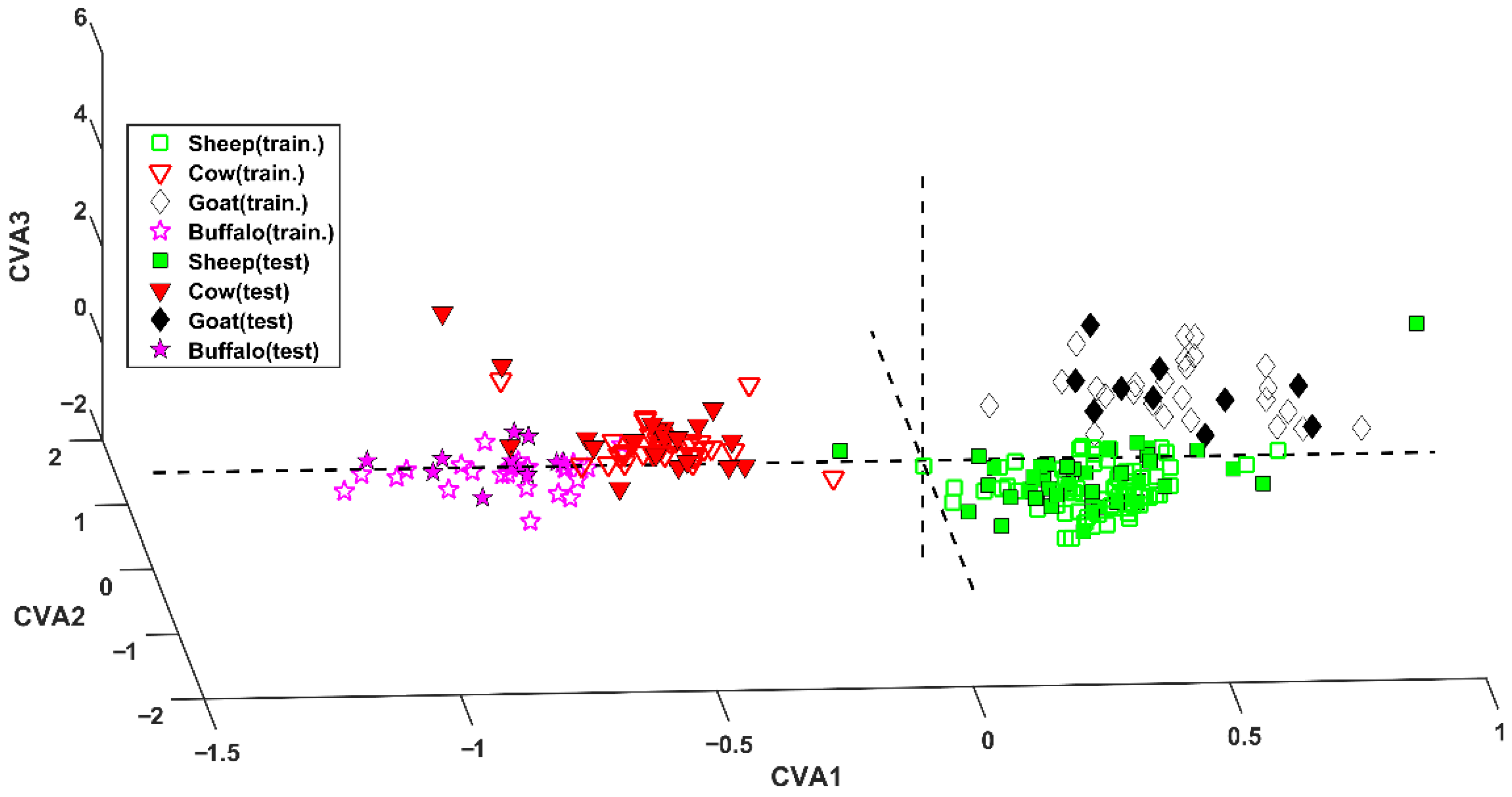 Molecules 27 07401 g001 Molecules 27 07401 g001