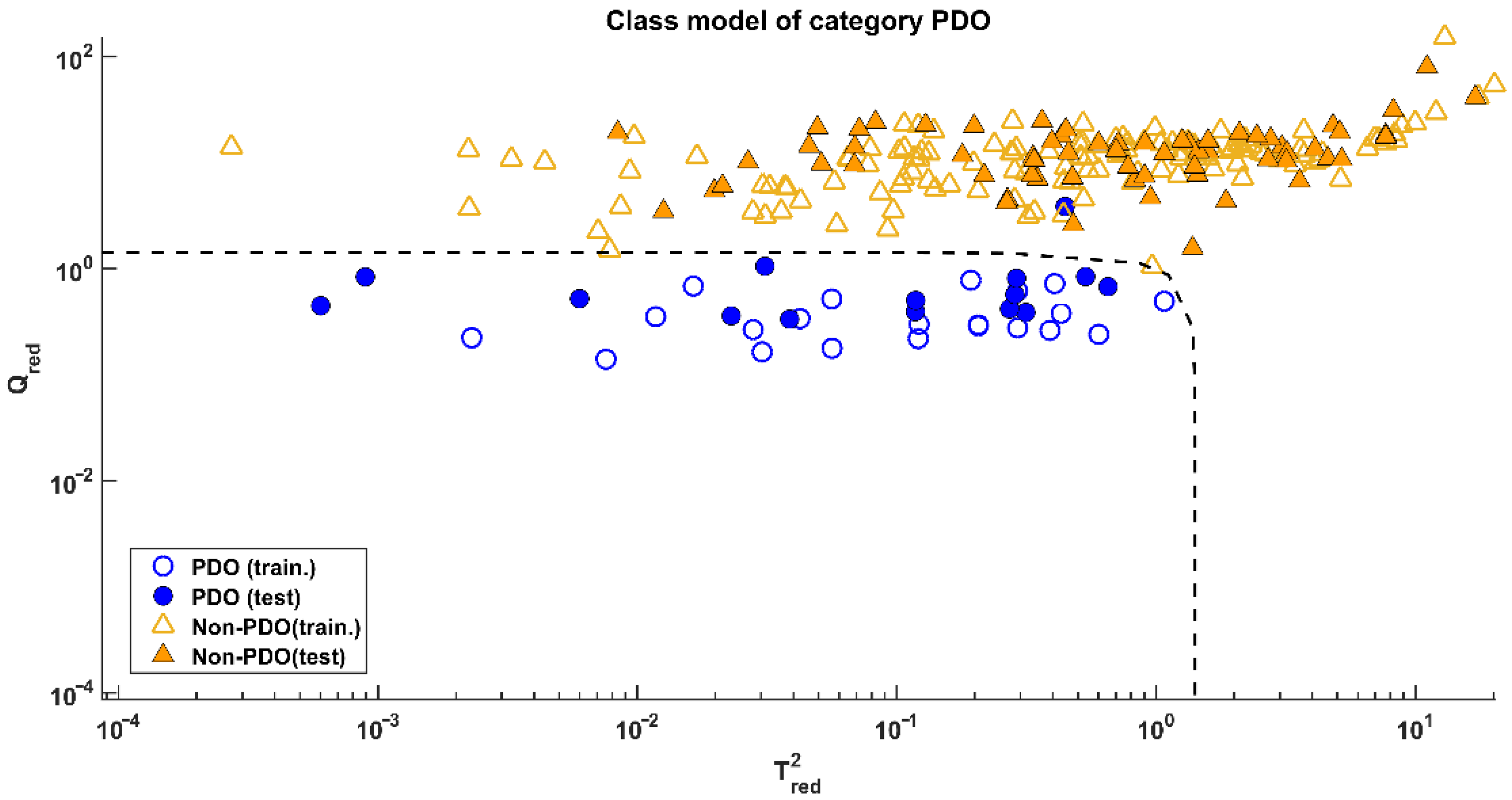 Molecules 27 07401 g003 Molecules 27 07401 g003