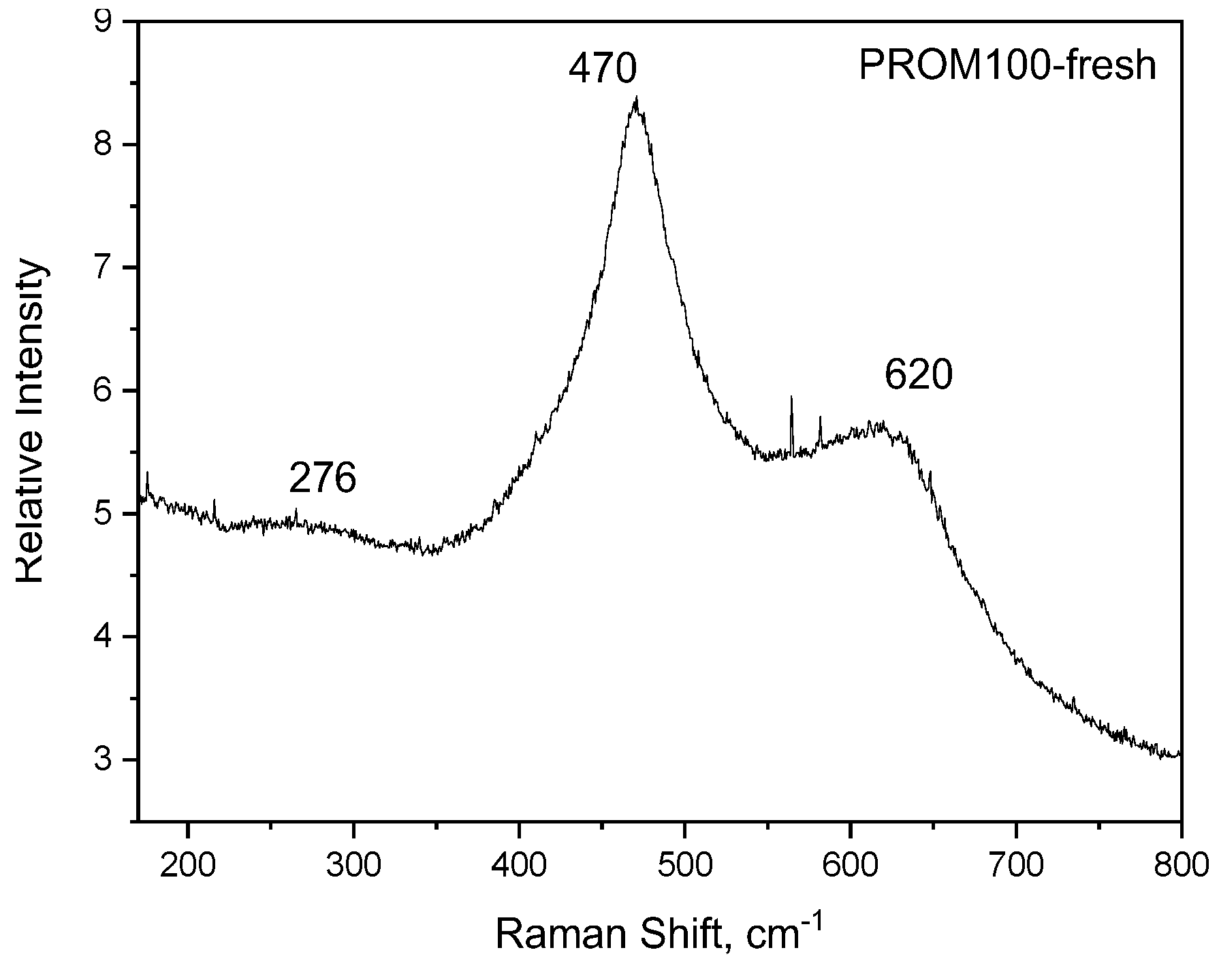 Molecules 27 07402 g002 Molecules 27 07402 g002