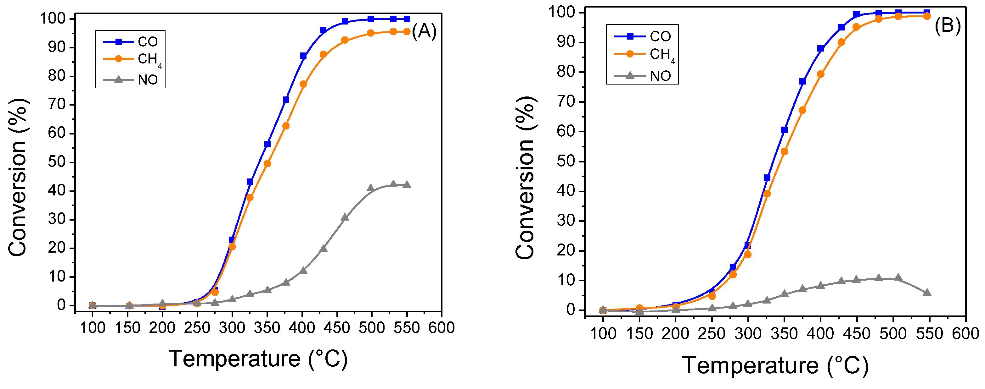 Molecules 27 07402 g010 Molecules 27 07402 g010